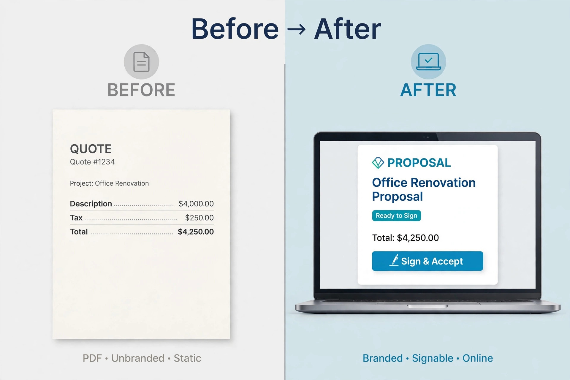 Before and after proposal comparison