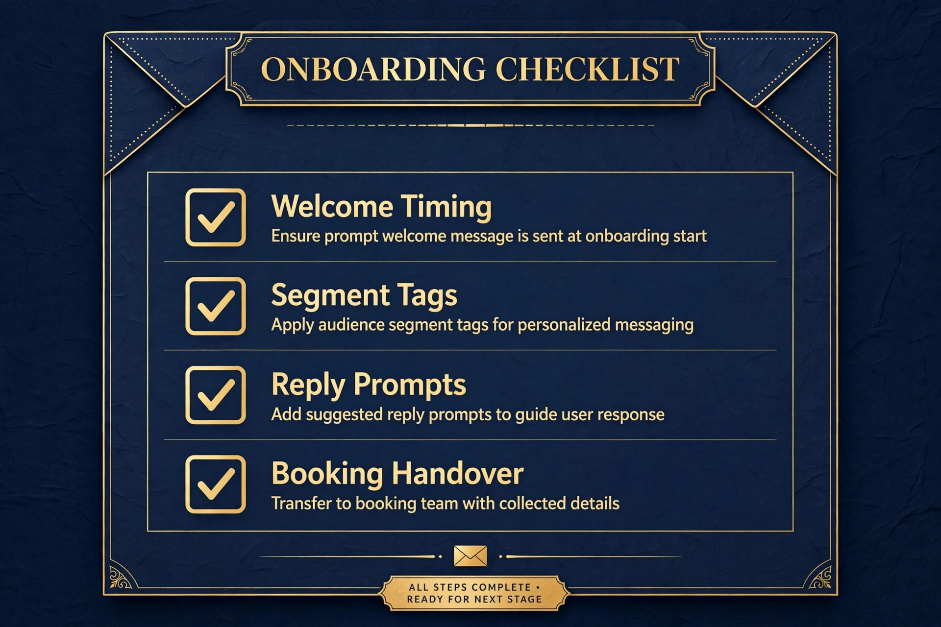 Agent drip sequence checklist graphic