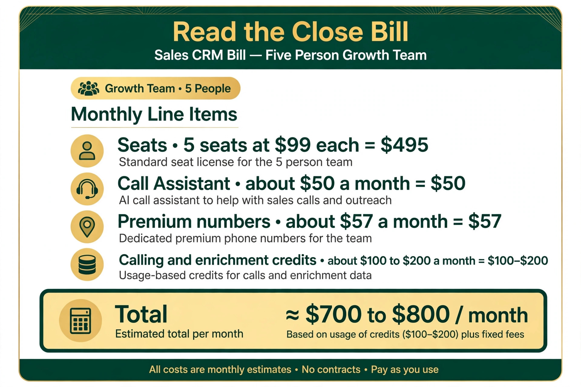 Annotated mockup of a Close bill with seats plus calling usage lines labelled