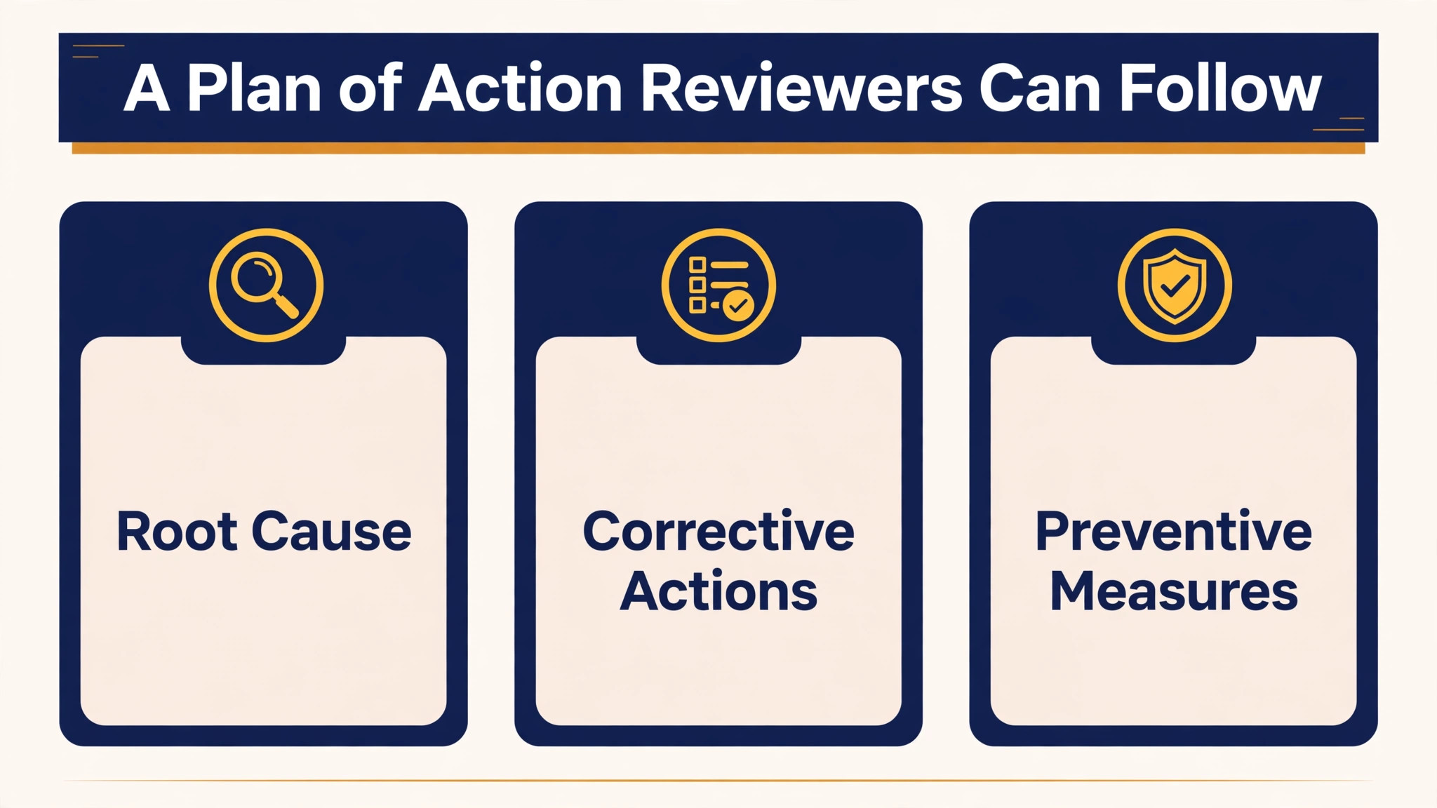 Mockup concept. A plan of action document mockup with root cause, corrective actions and preventive measures sections