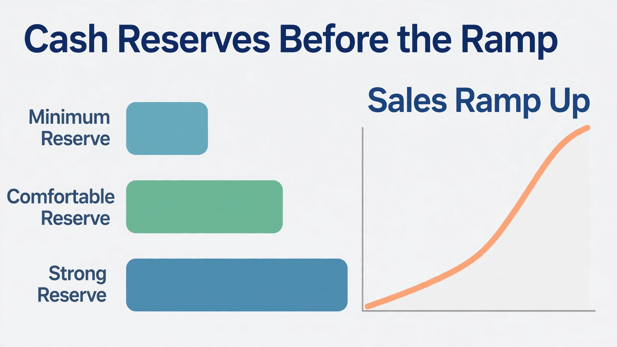 A chart of cash reserve tiers for a second location.