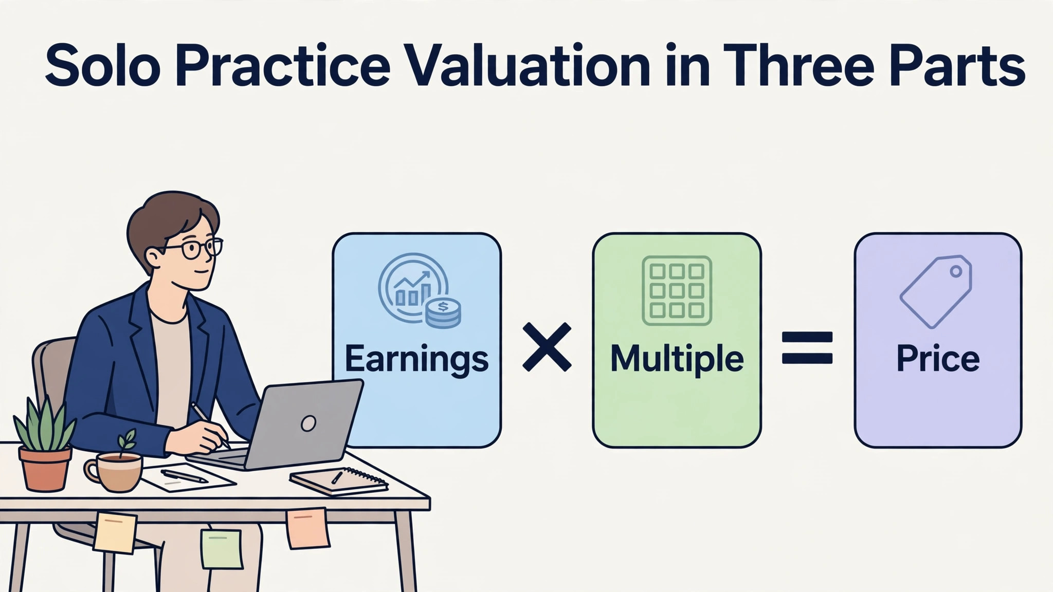 A diagram of a solo practice valuation.