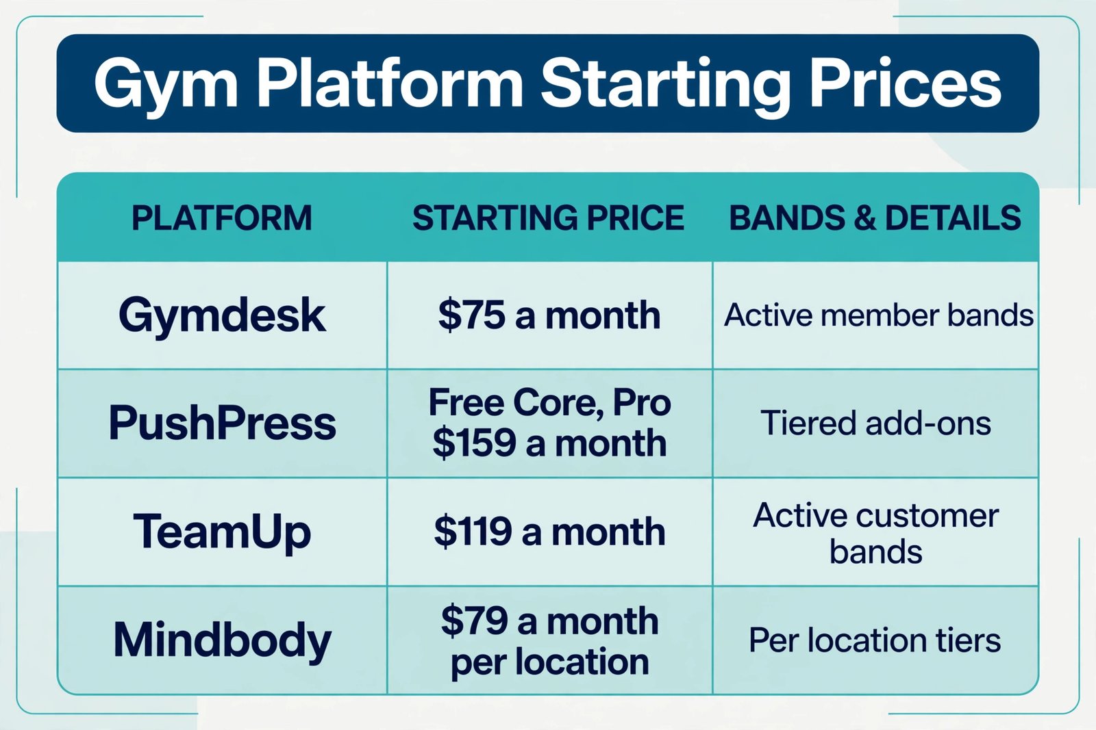 Gym platform price comparison for onboarding