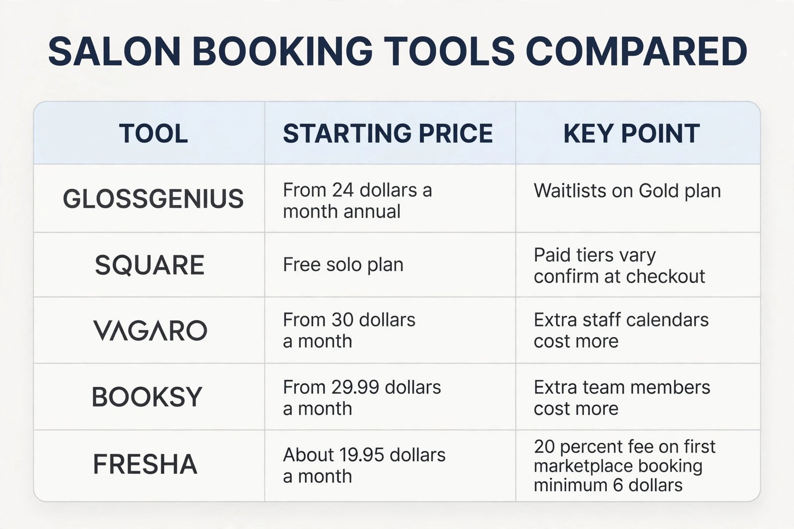 Salon booking tools comparison