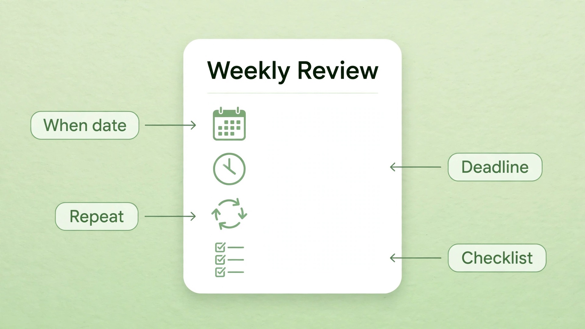 Annotated example of a repeating to-do in Things