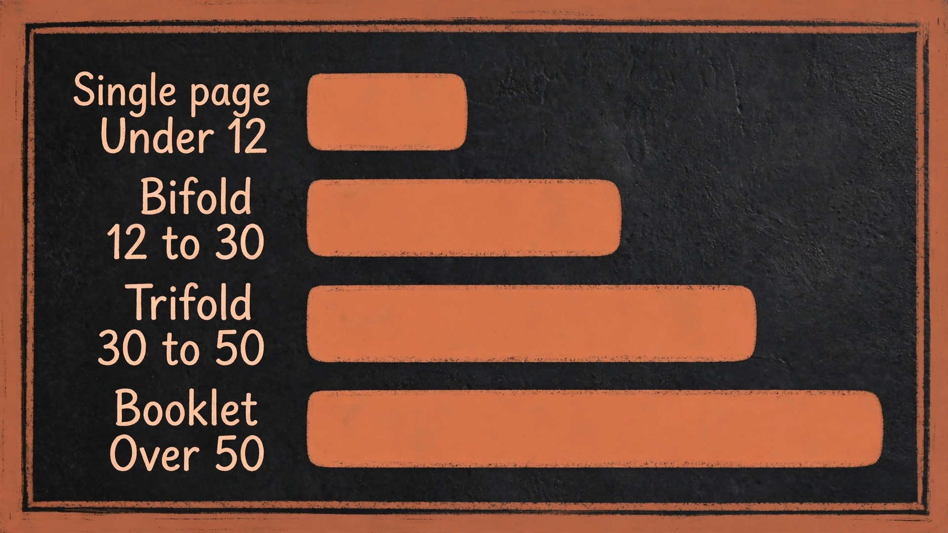 Menu format by item count data visual for single page bifold trifold booklet