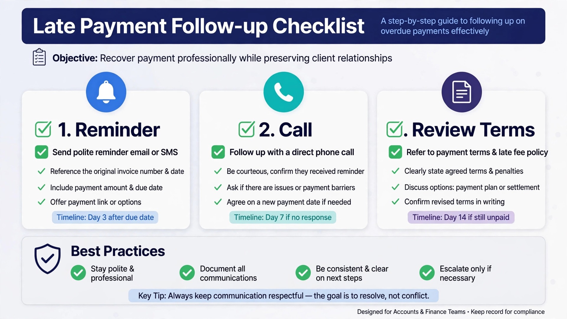 checklist graphic for late payment follow up with ticks beside reminder, call, and terms.