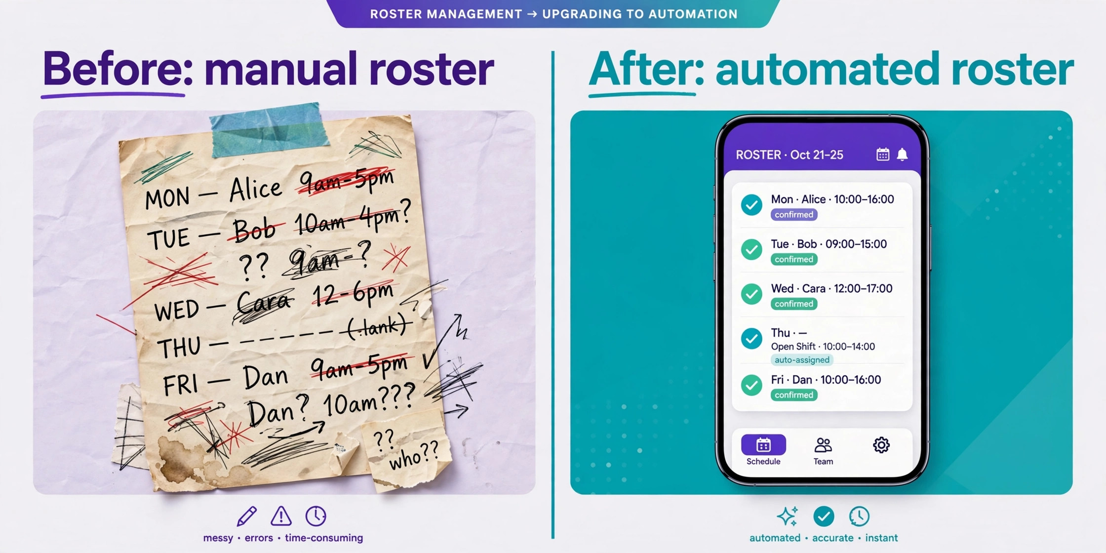 before and after view of a manual roster against an automated roster