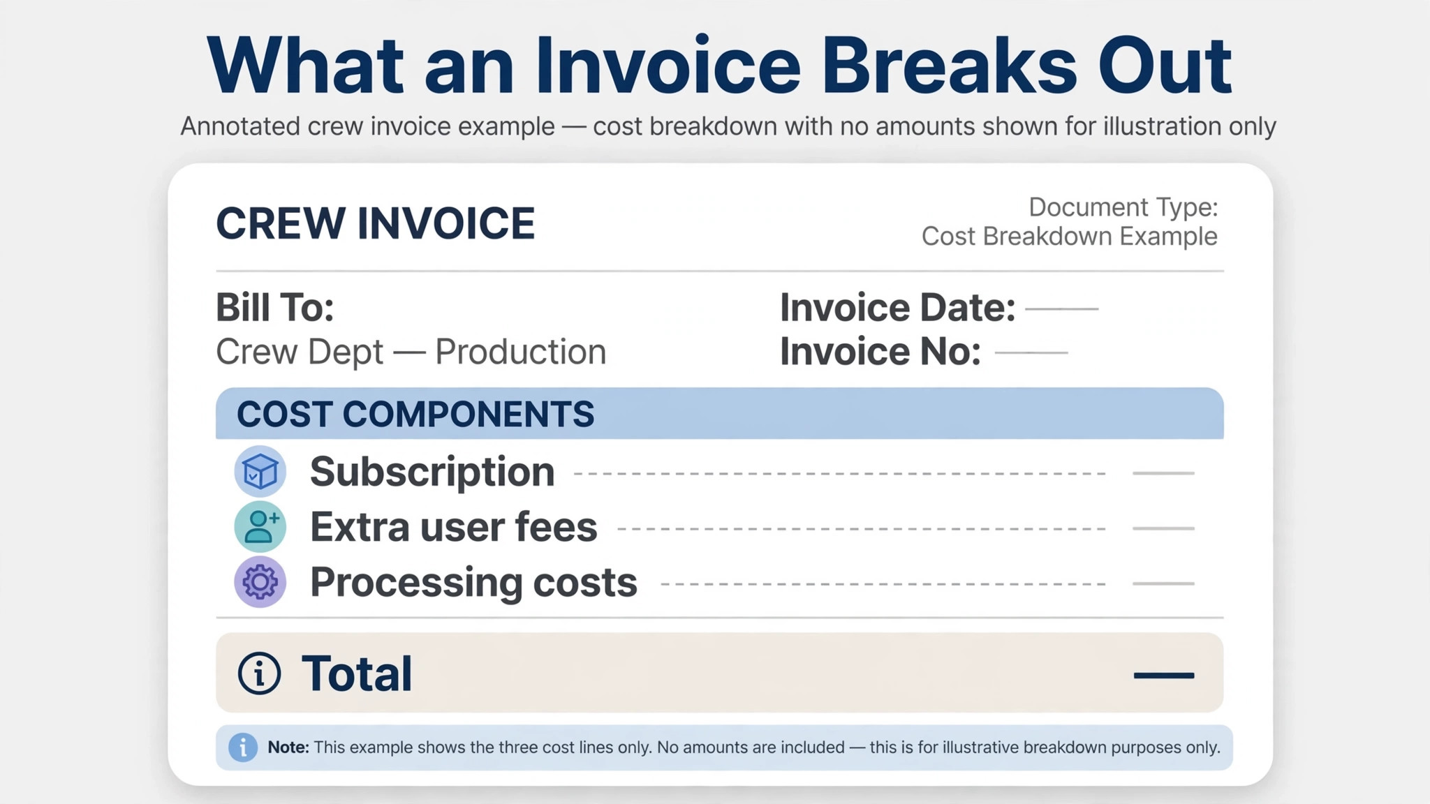 Annotated example of a crew invoice breaking out subscription, extra user fees, and processing costs
