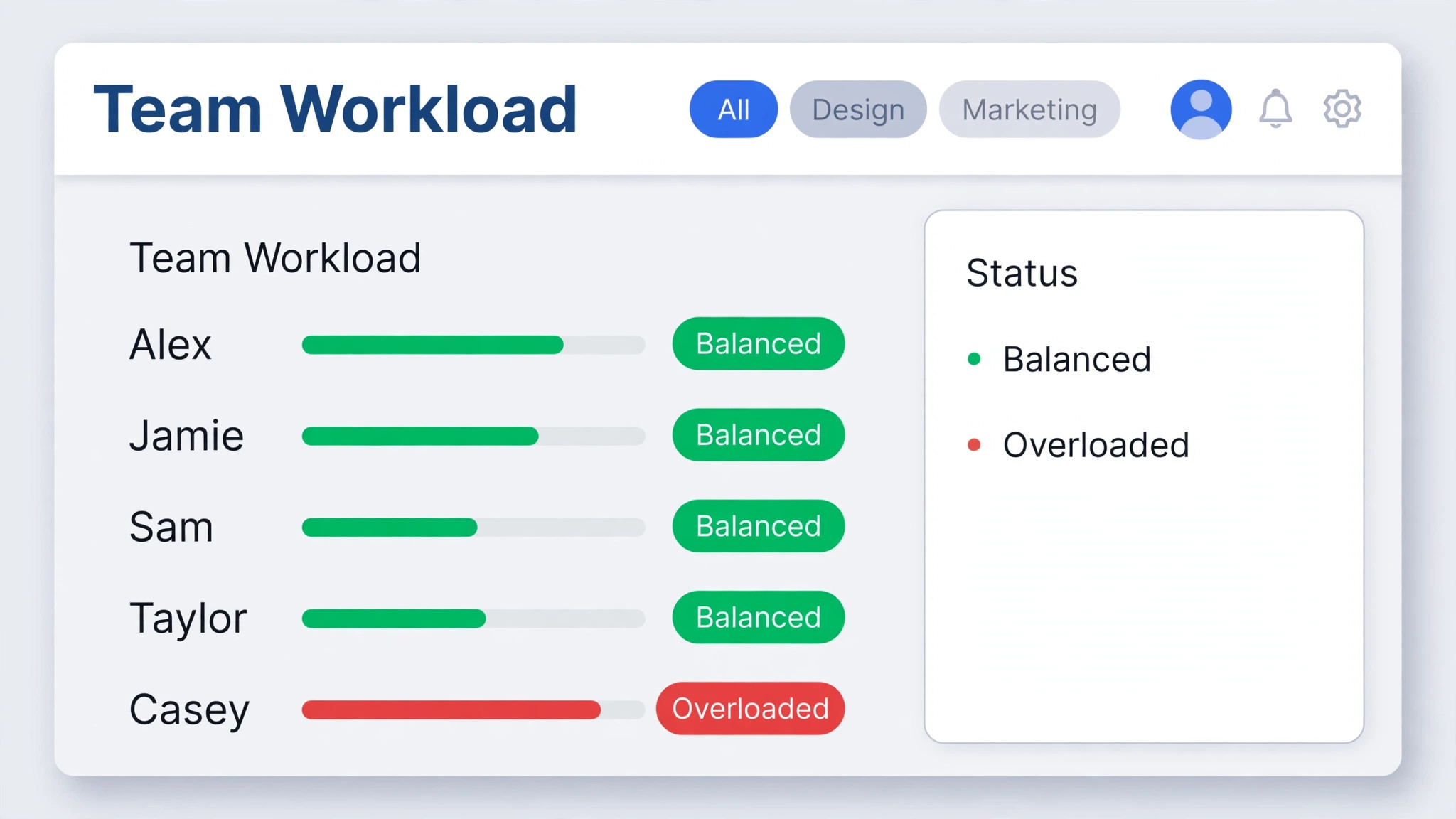 mockup of a workload view showing balanced and overloaded team members