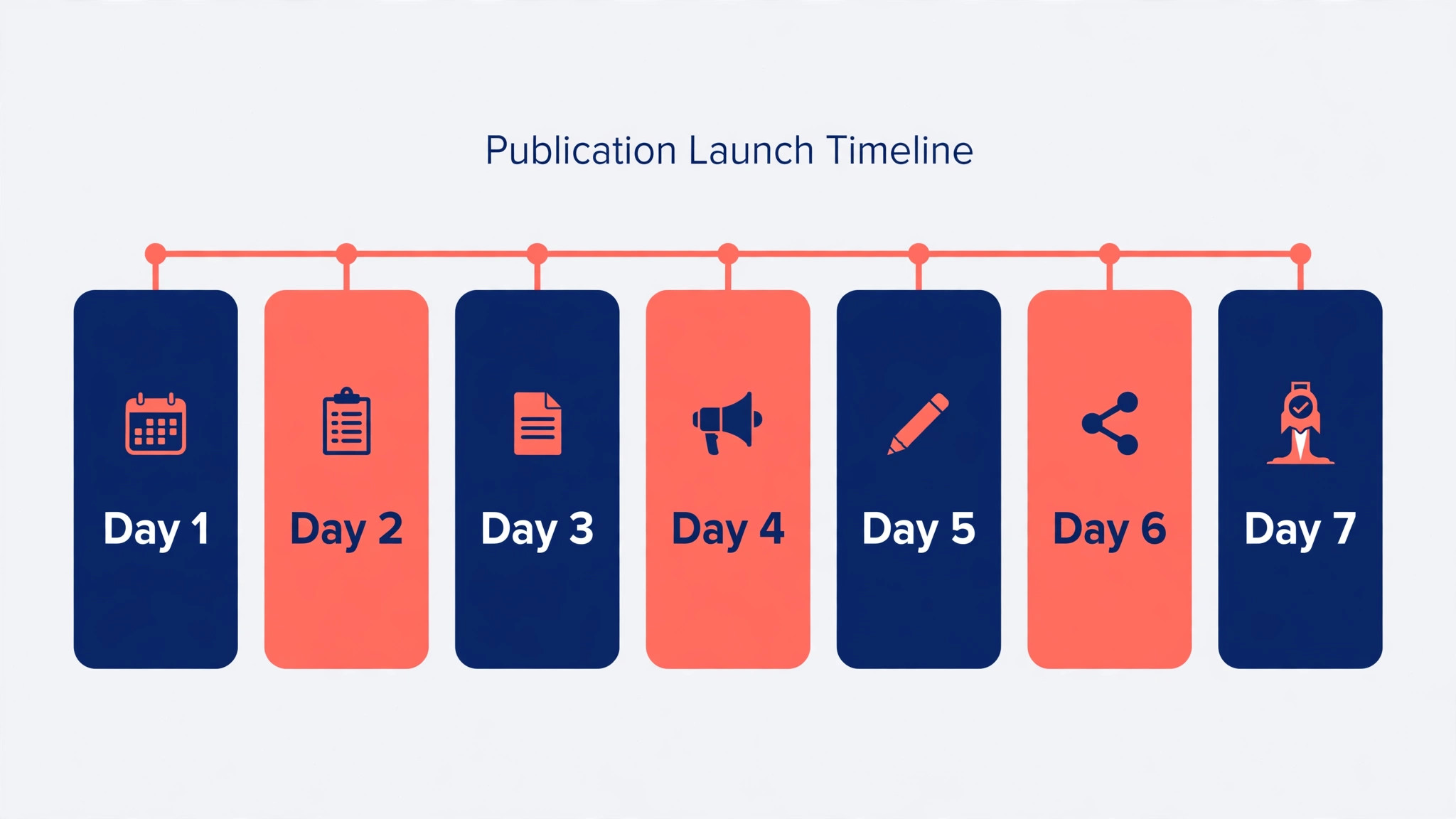 seven day publication launch schedule