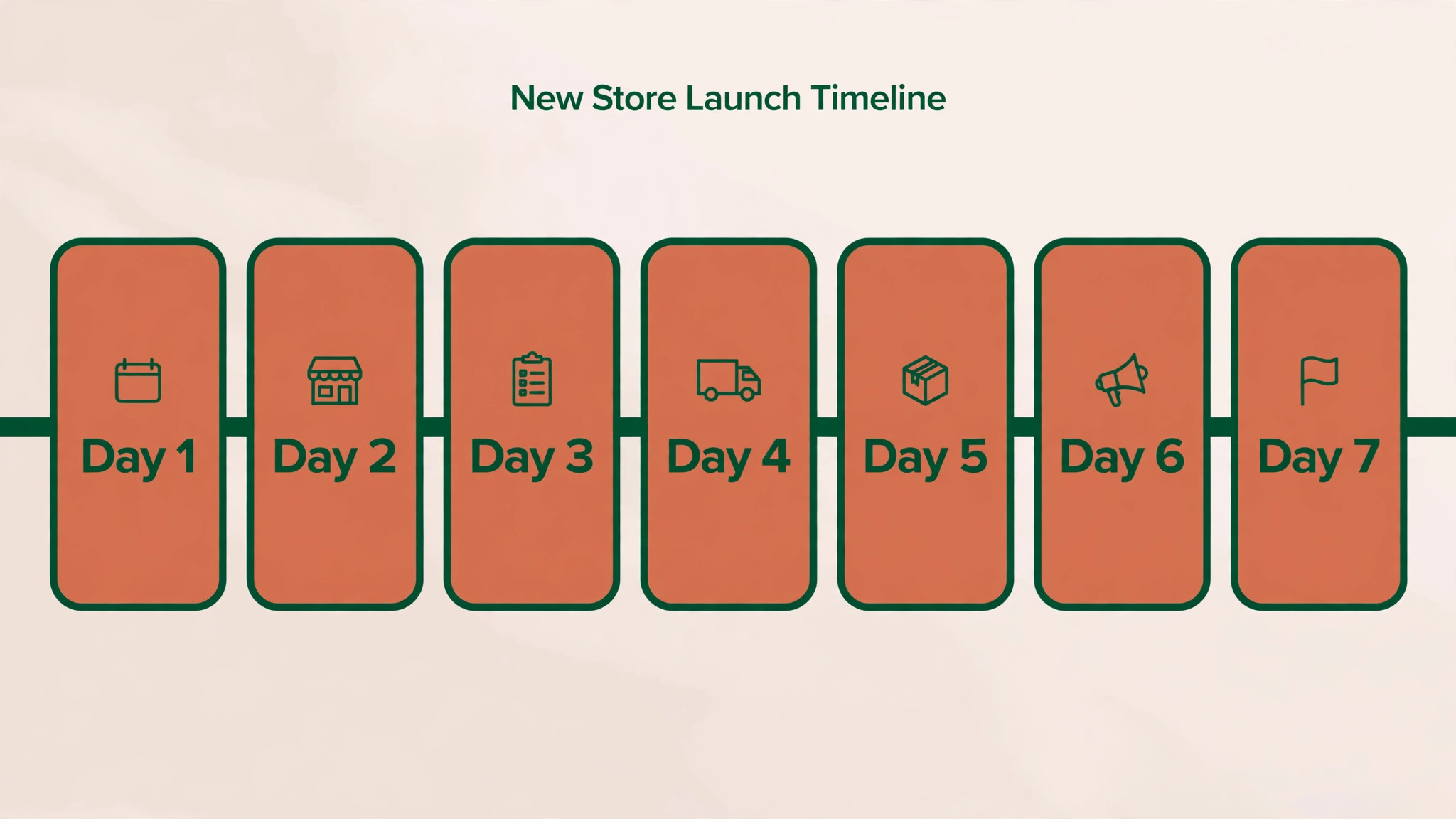 seven day new store launch schedule