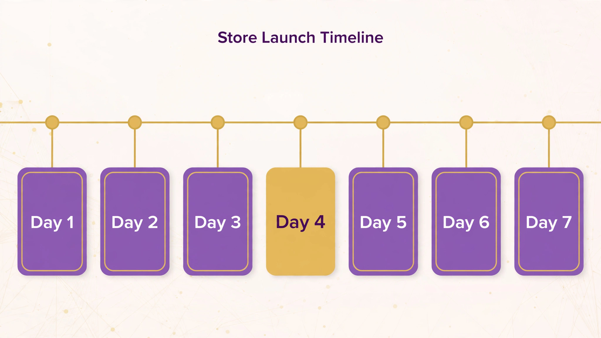 seven day store launch schedule