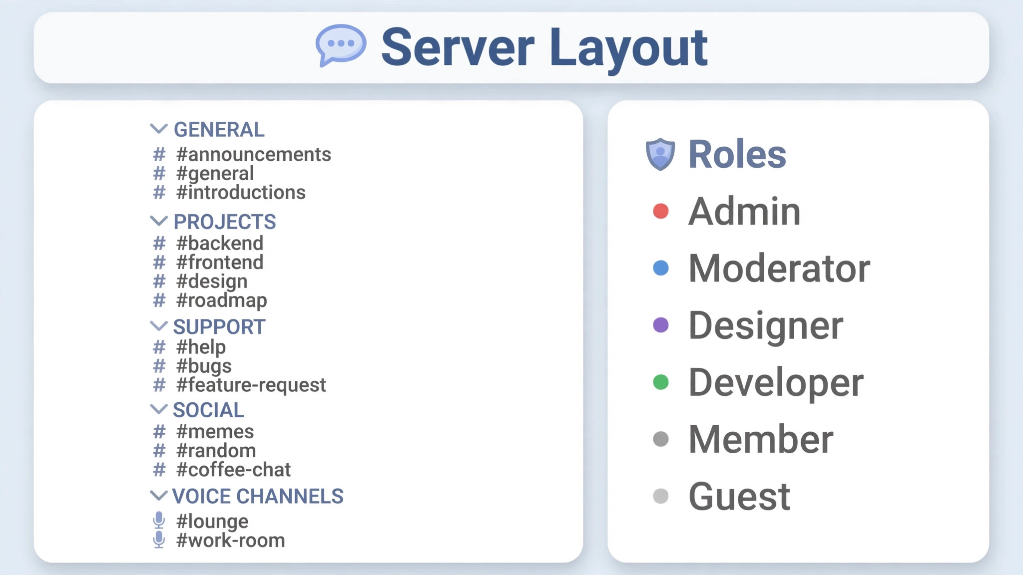 Server layout with categories, channels, and roles