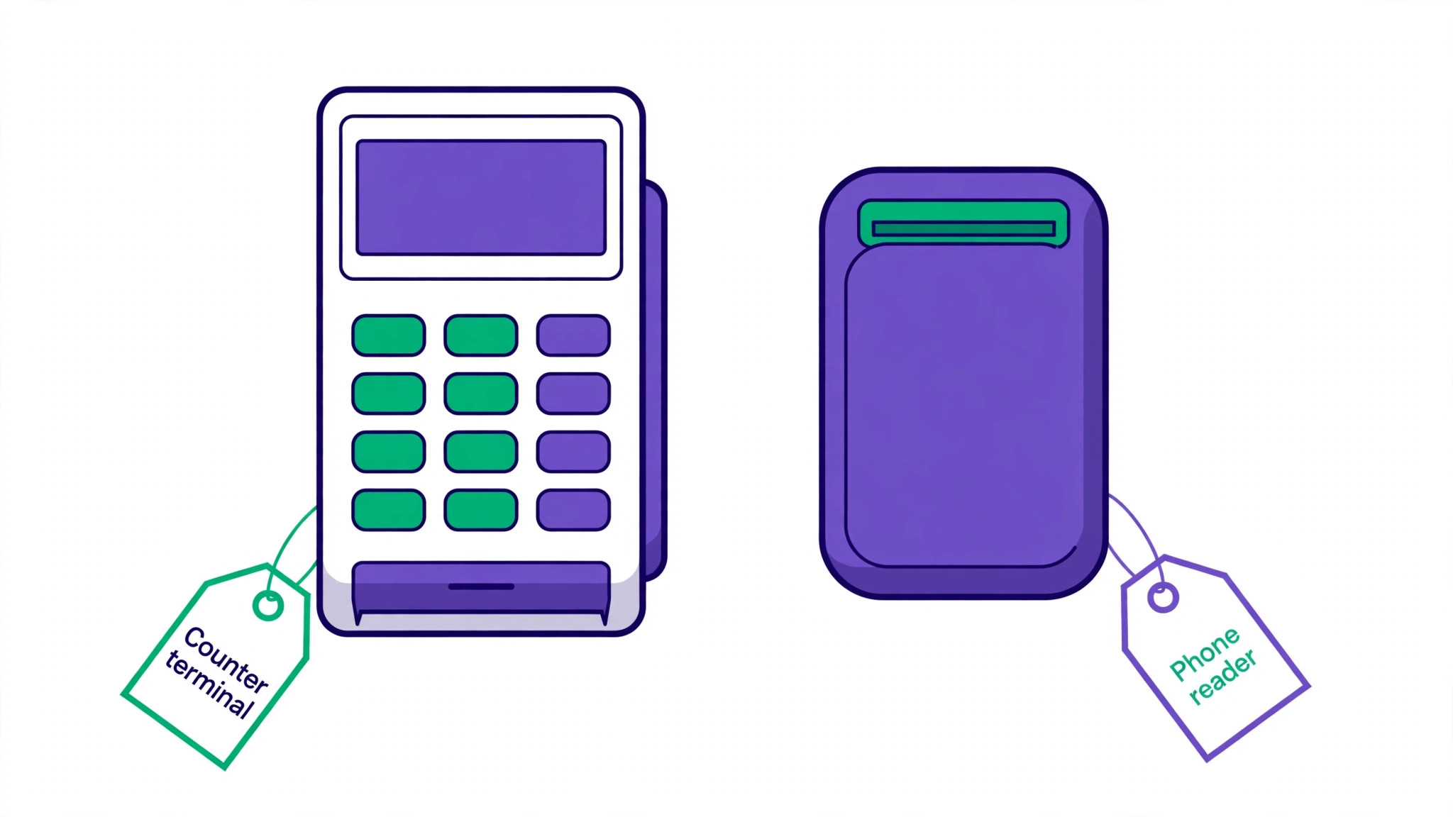 Mockup of payment hardware options