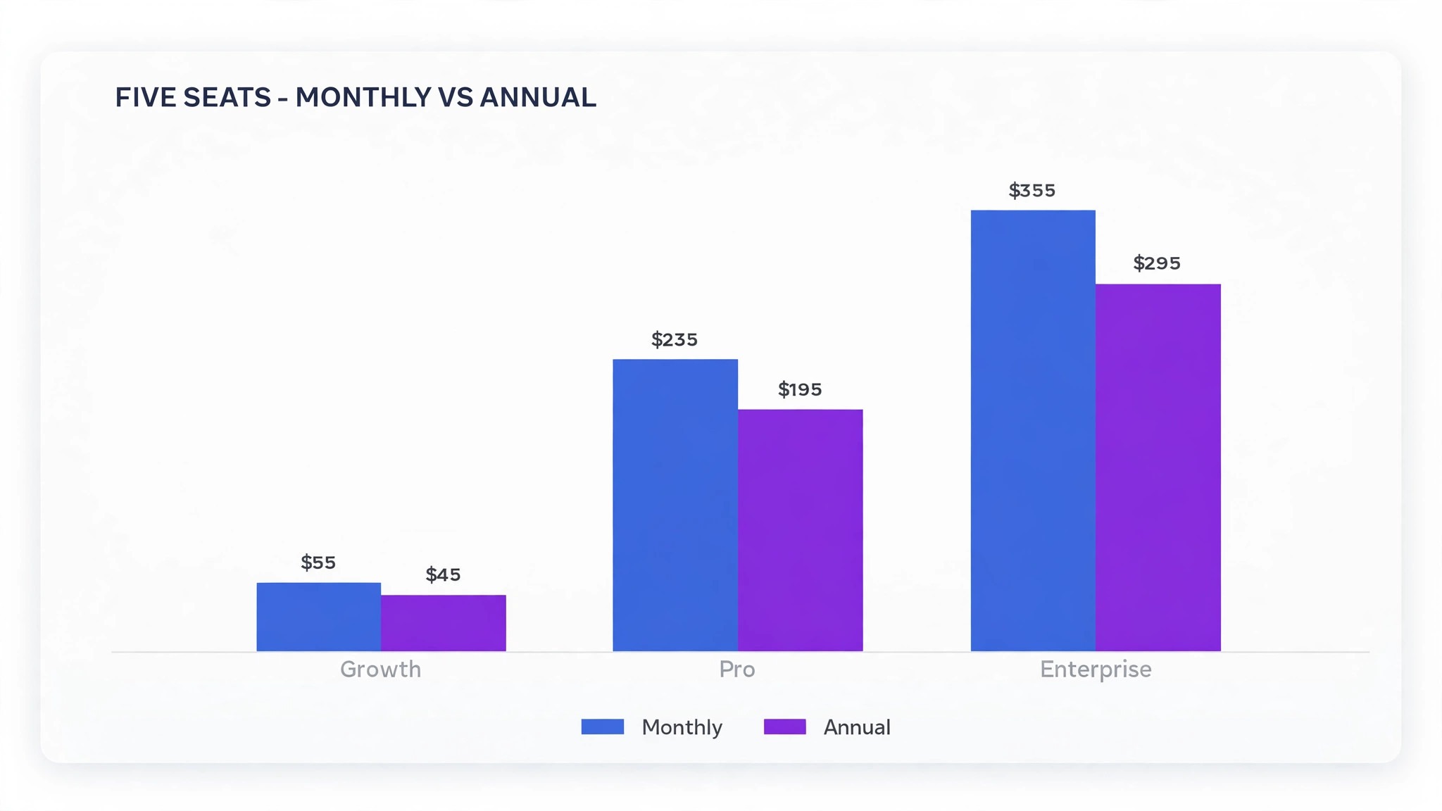 Five seat totals on monthly billing beside annual billing