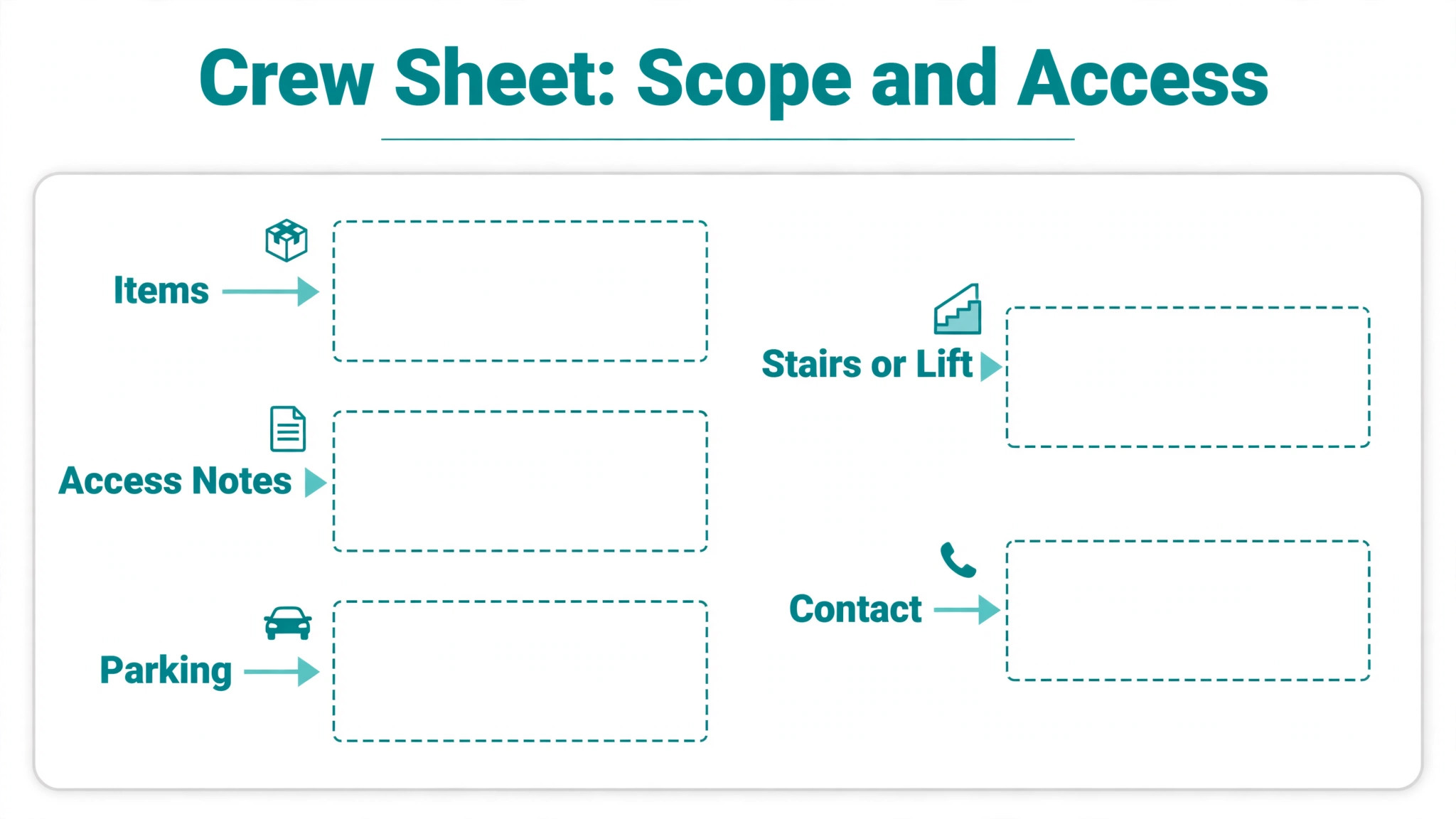 Annotated graphic showing crew sheet fields for scope and access.