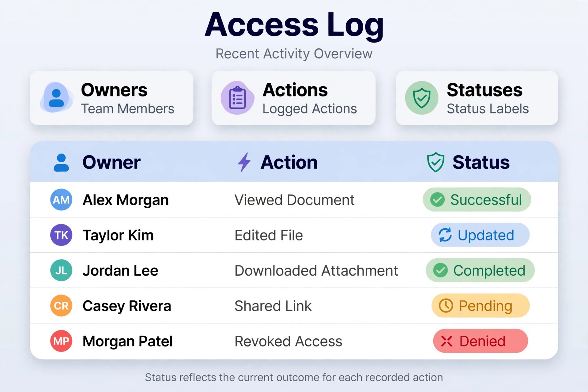 Mockup of an access log