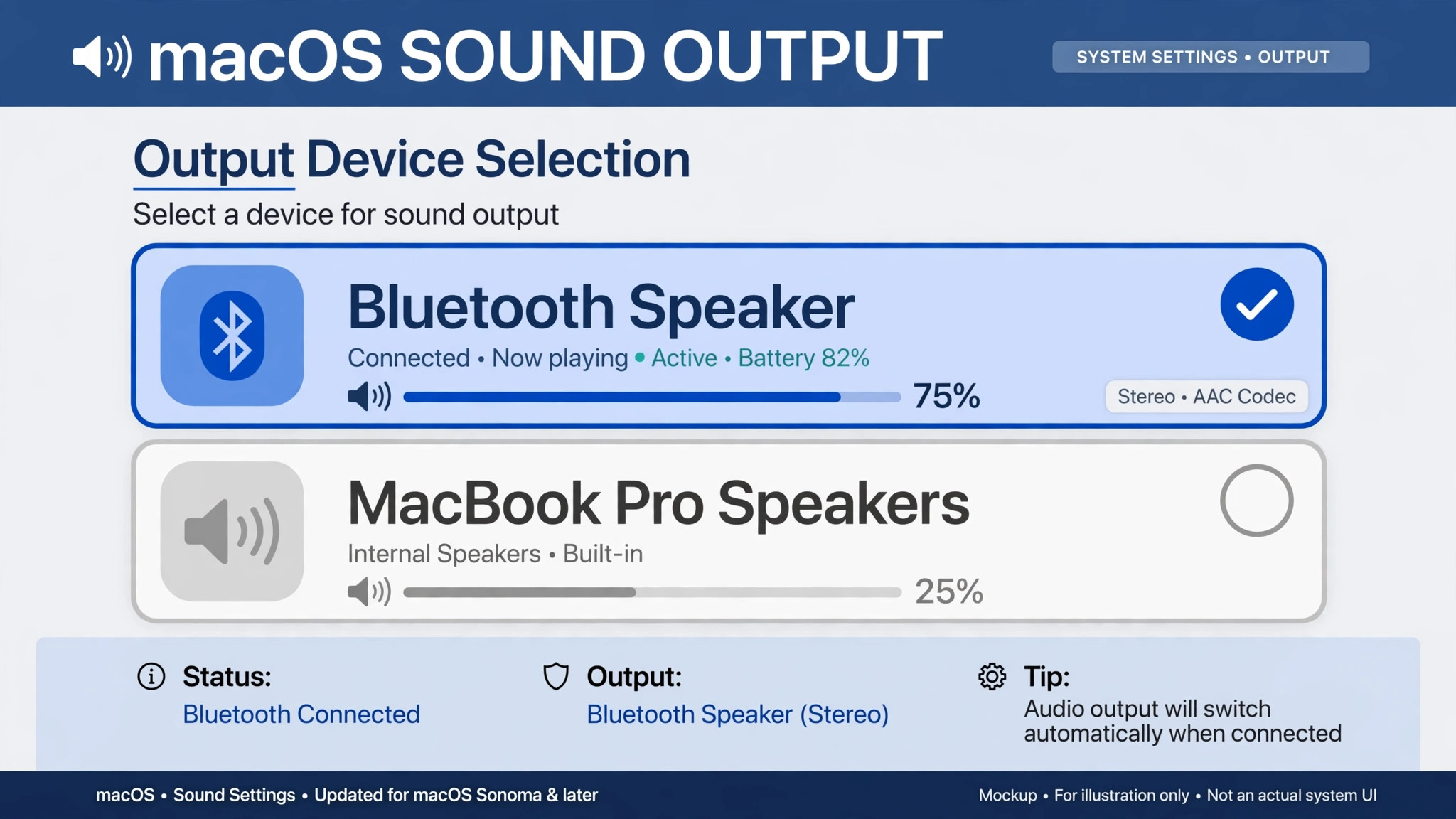 Mockup of Mac Sound output panel with Bluetooth speaker selected