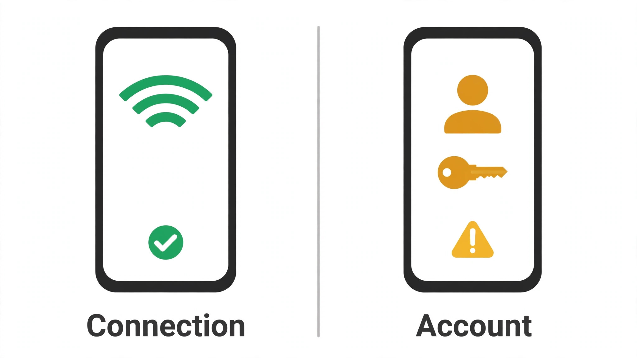 Side-by-side comparison of a connection cause, shown by a phone with a green wifi signal, against an account cause, shown by a phone with a person, key and warning triangle