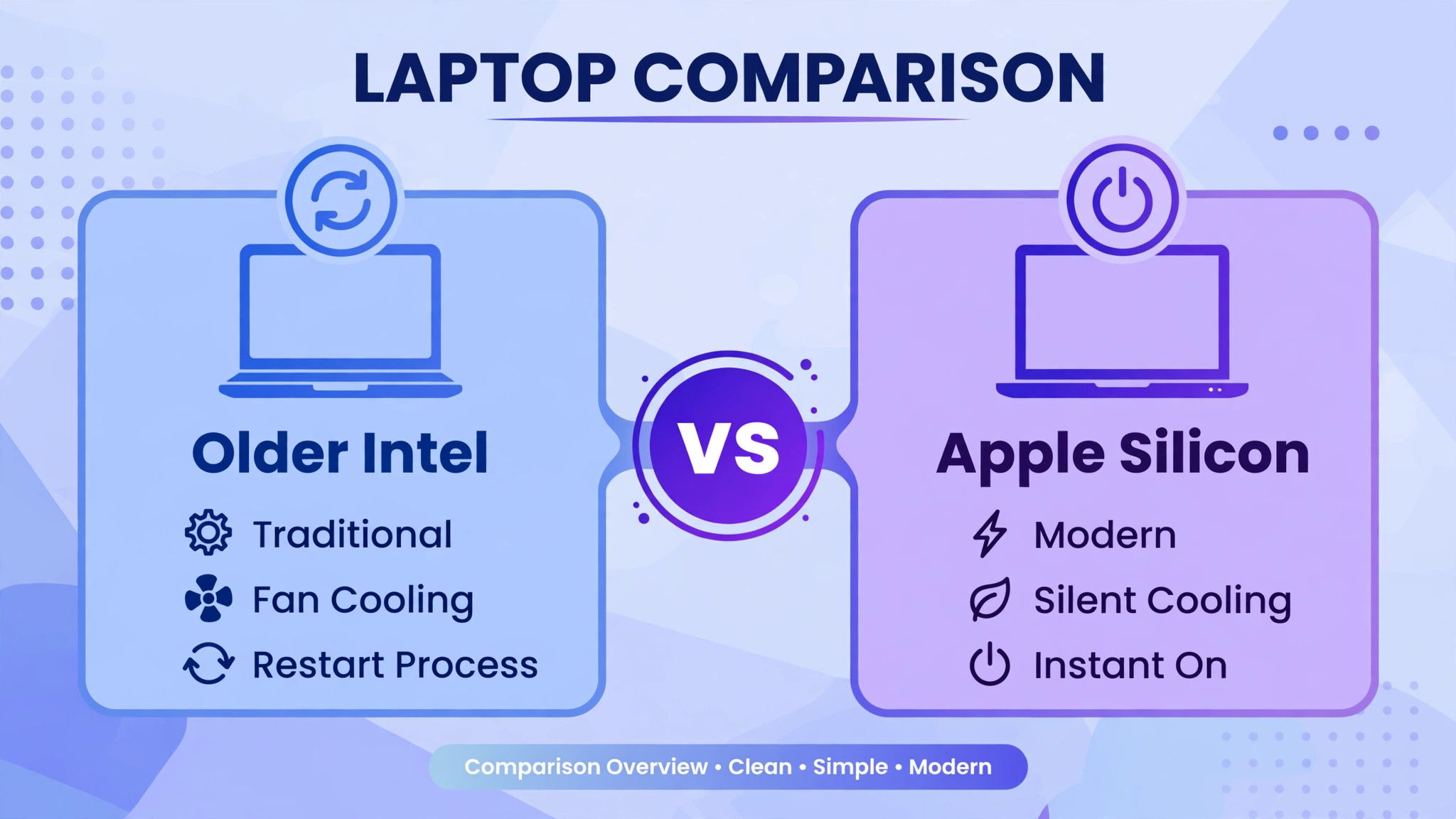 Comparison of the restart process on older Intel laptops versus the power-button process on Apple Silicon laptops