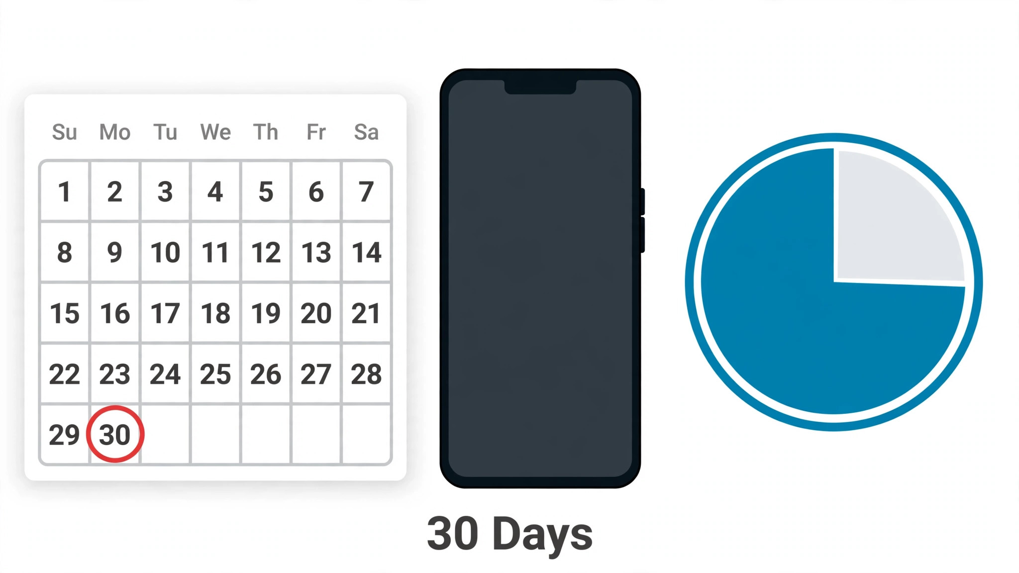 Calendar with day 30 circled in red beside a mostly-full storage gauge, illustrating the 30-day offline rule and storage limits