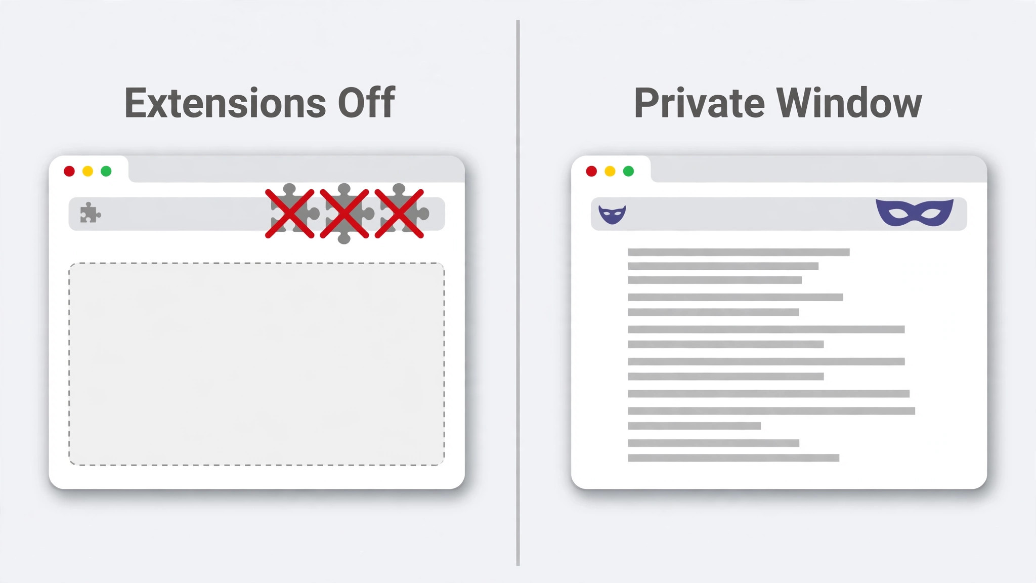 Comparison of a browser window with extensions crossed out and an empty comments panel against a private window where the comments panel is full