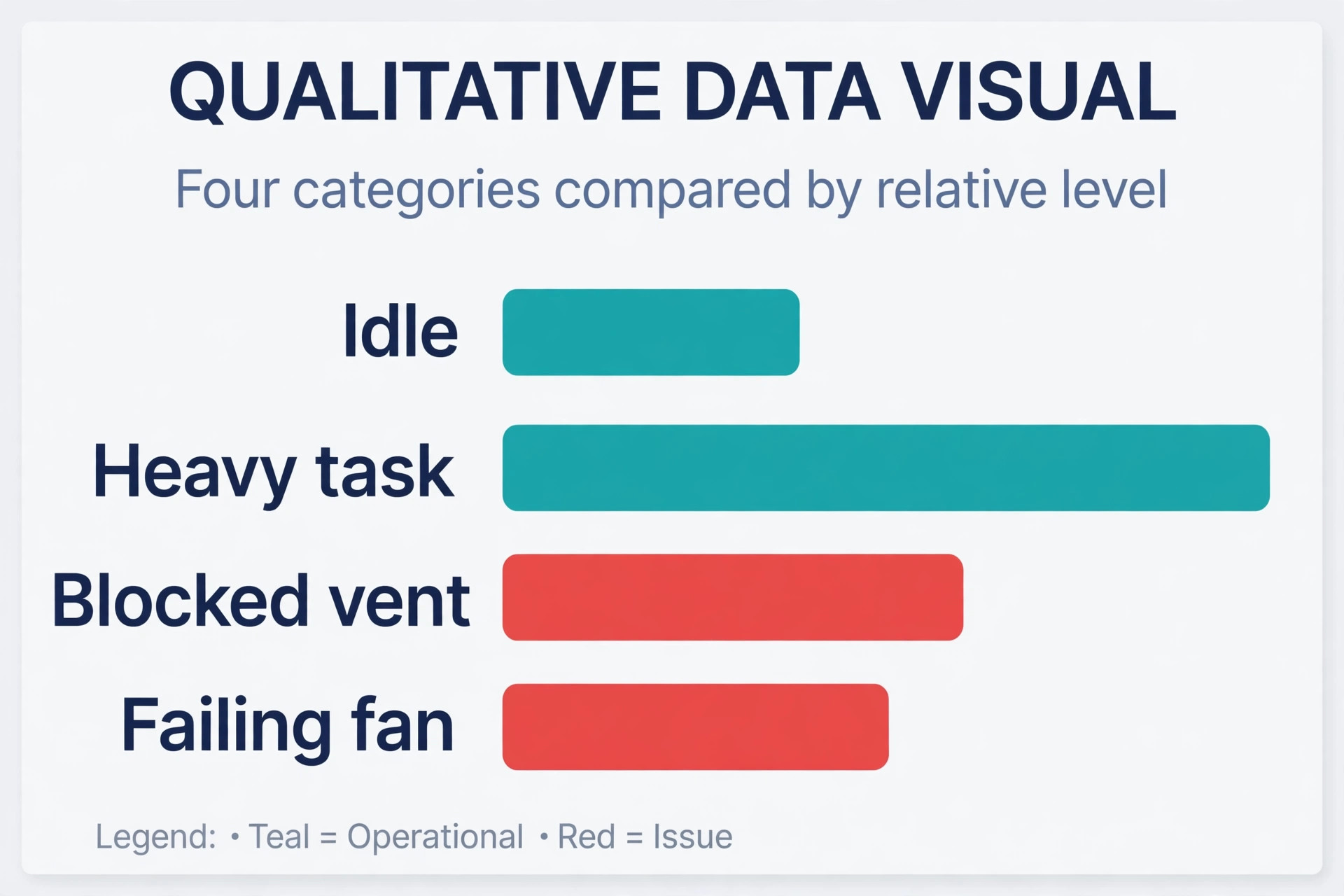 Data visual comparing MacBook fan behaviour across idle load blocked vent and fault