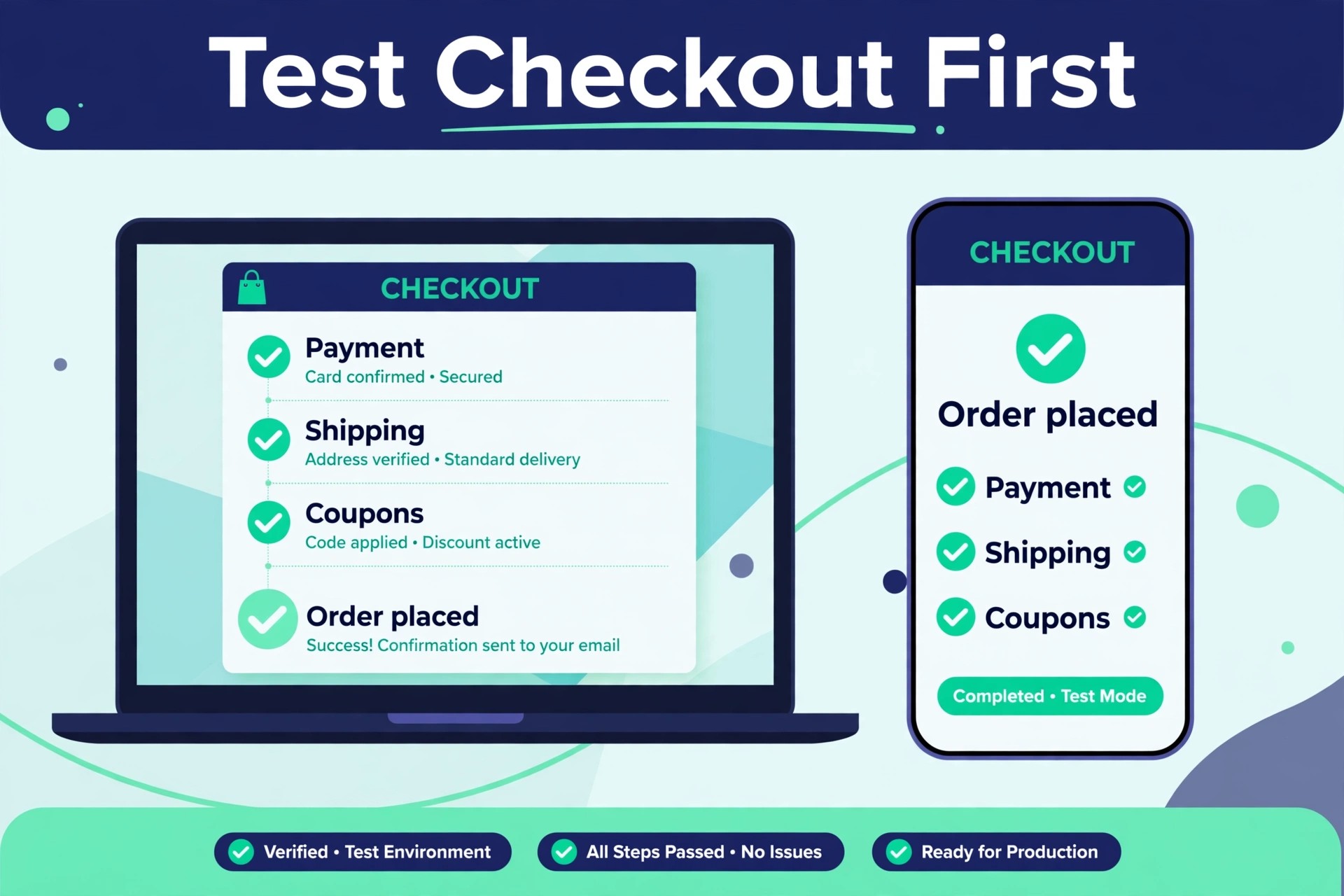 Checkout testing mockup showing payment, shipping, coupons and order placed checks on laptop and phone
