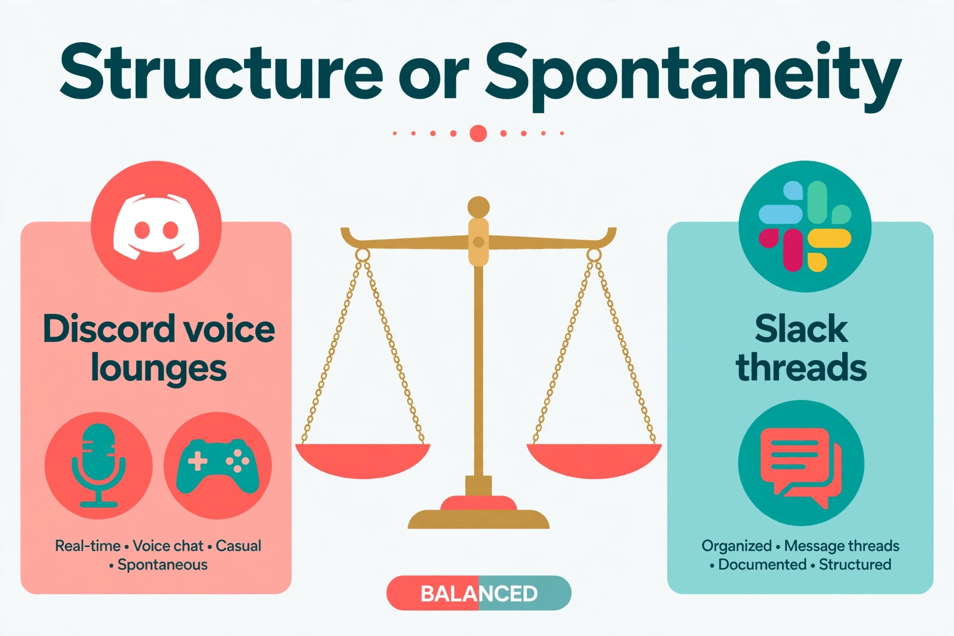Balance scale comparison of Discord voice lounges against Slack threads for a gaming community