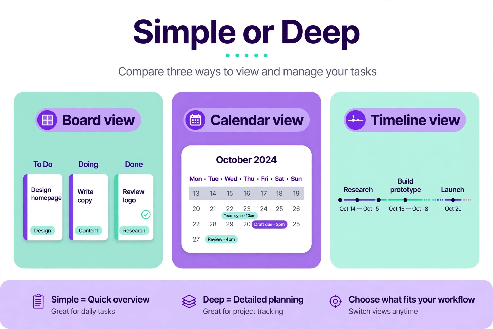 Comparison of ClickUp board, calendar and timeline views for freelancer task work