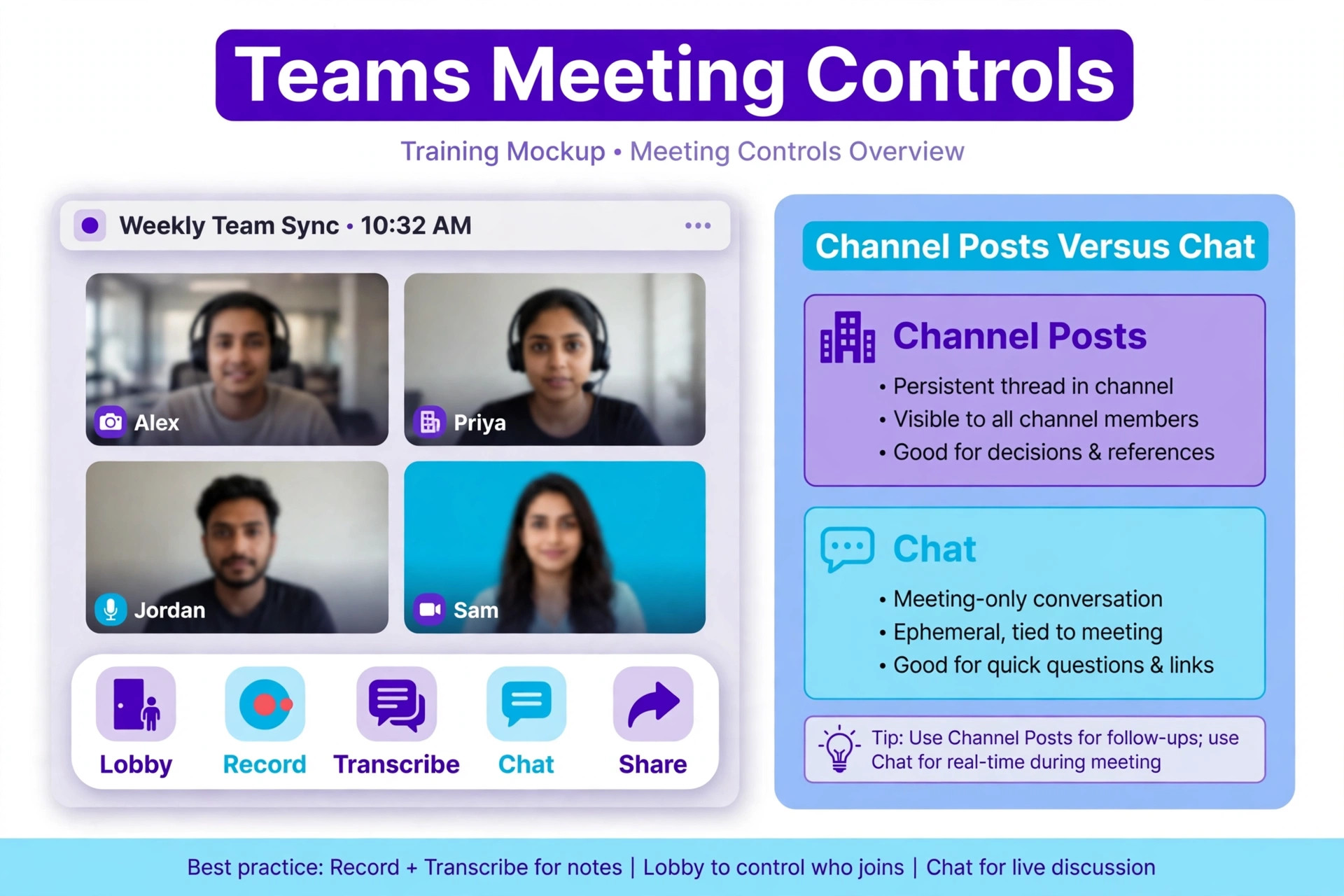Teams meeting controls training mockup with lobby, record, transcribe, chat and share buttons plus channel posts versus chat guidance