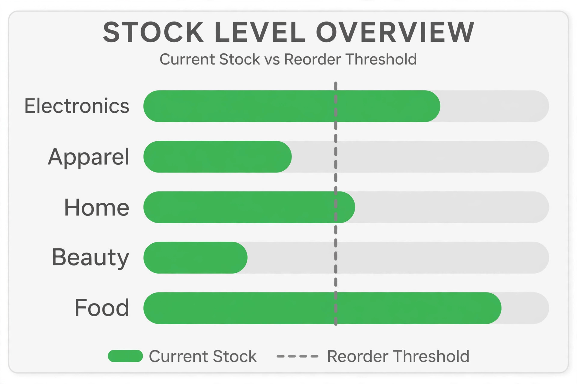 Stocktake mockup showing count sheet and variance log