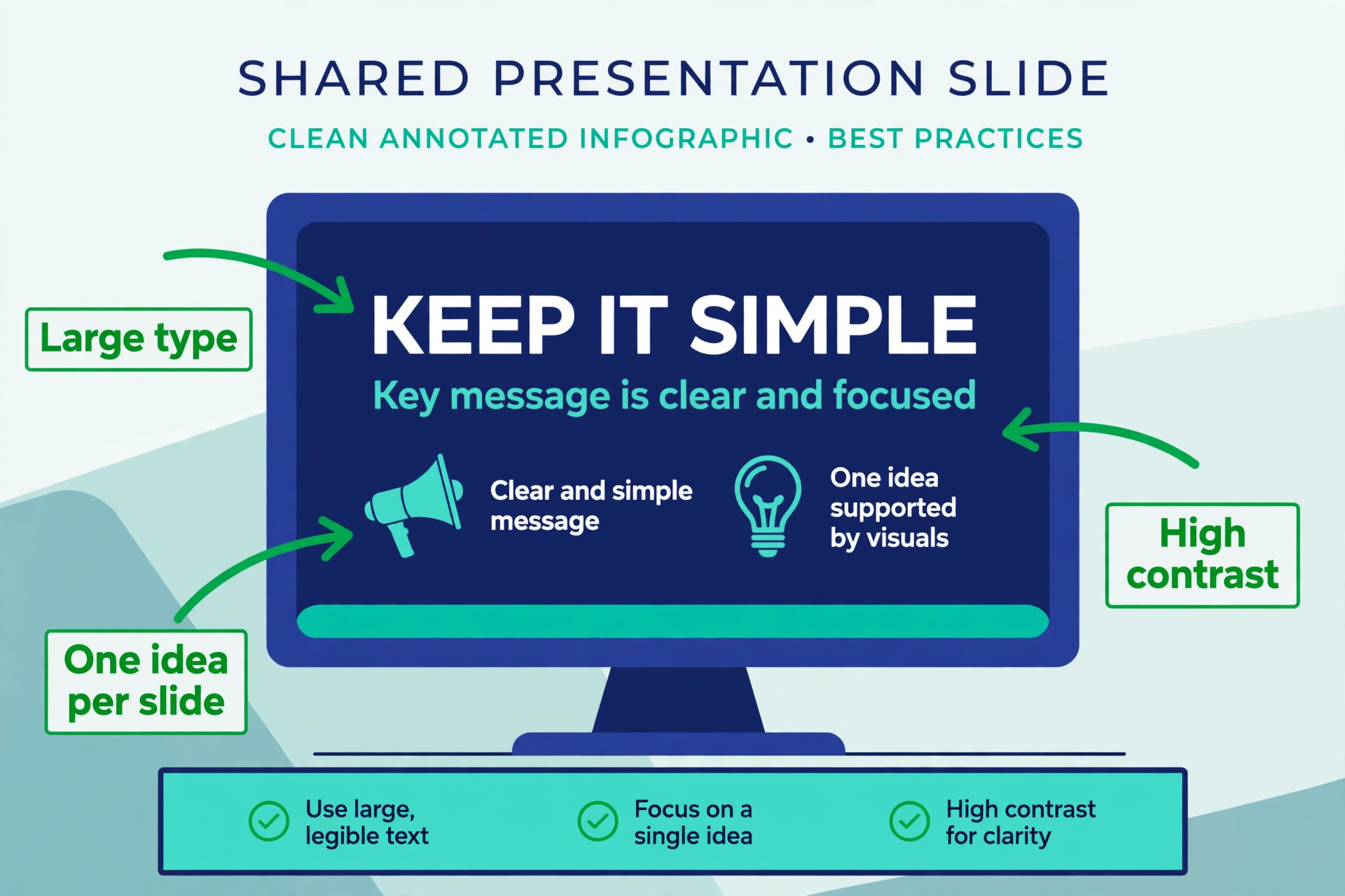 Annotated slide showing readable shared screen type