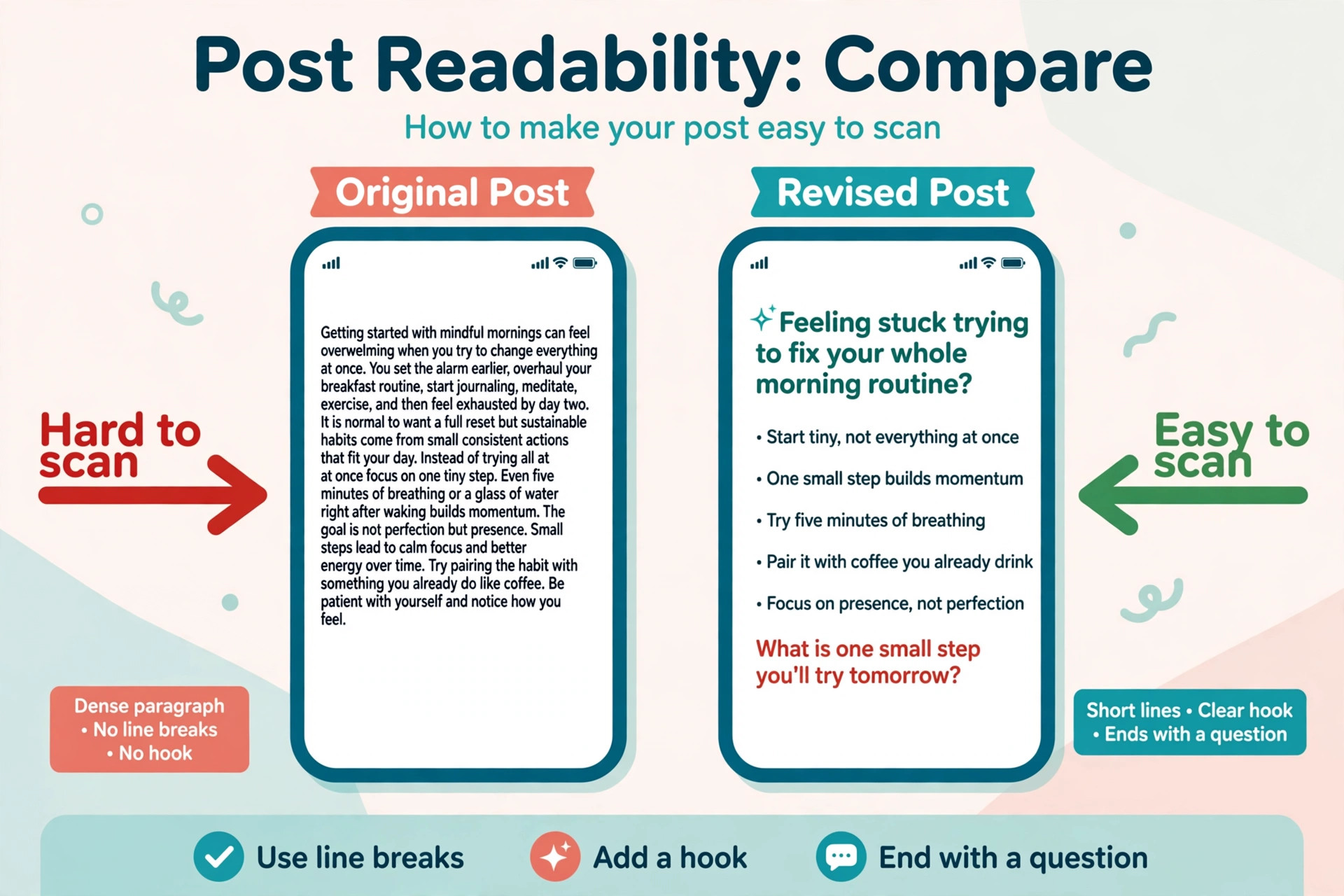 Annotated wall of text post versus scannable post