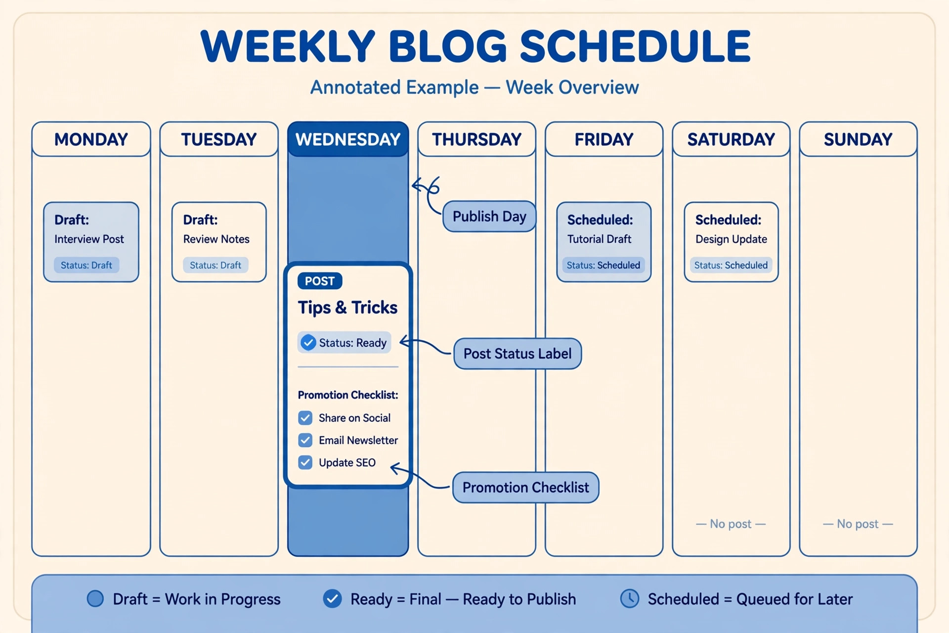 Trello calendar mockup showing scheduled blog posts