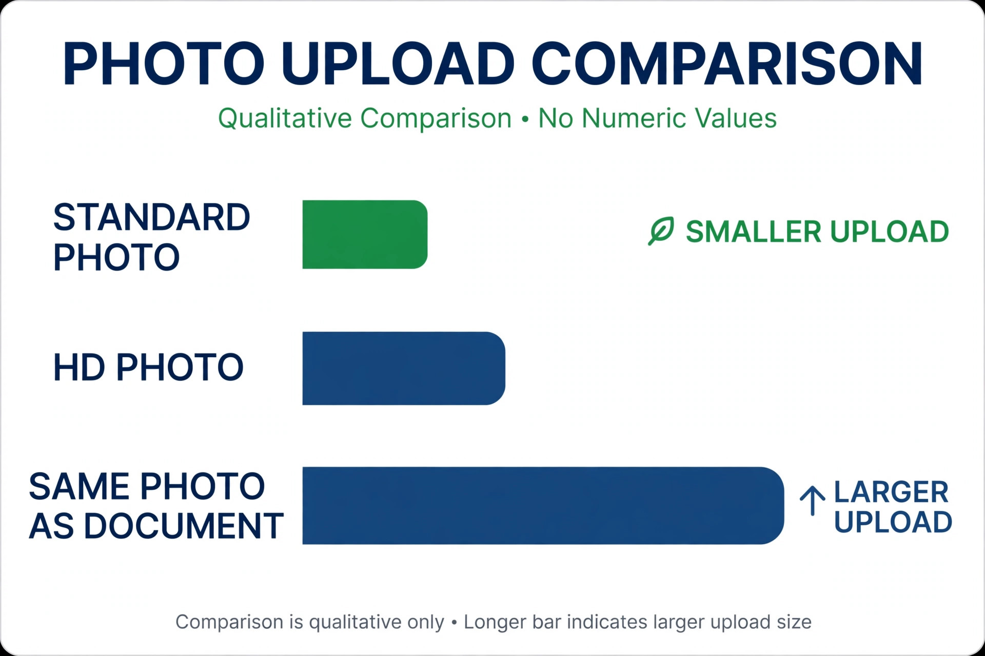 Data visual comparing WhatsApp photo upload sizes