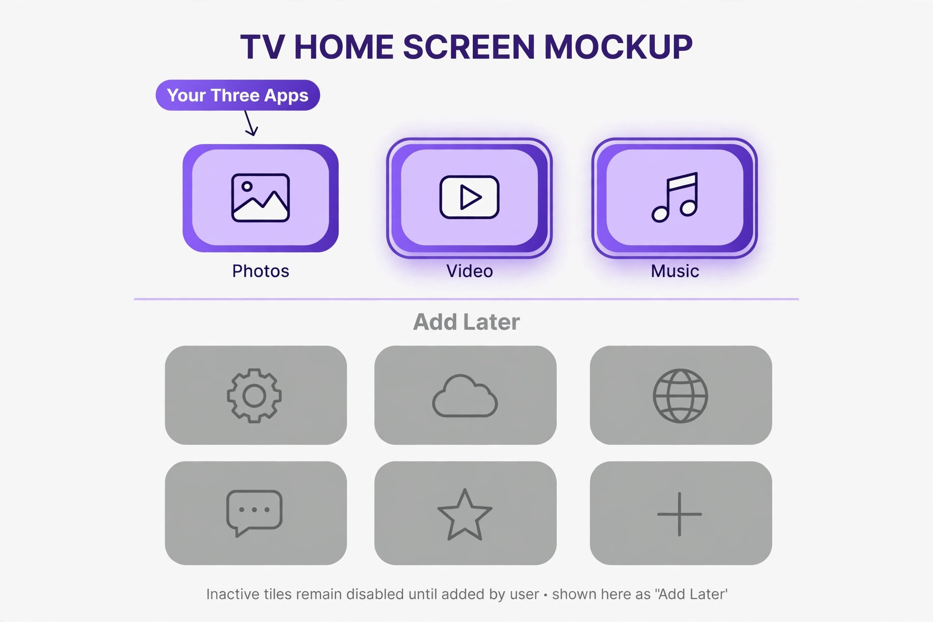 Annotated home screen with three apps at the top