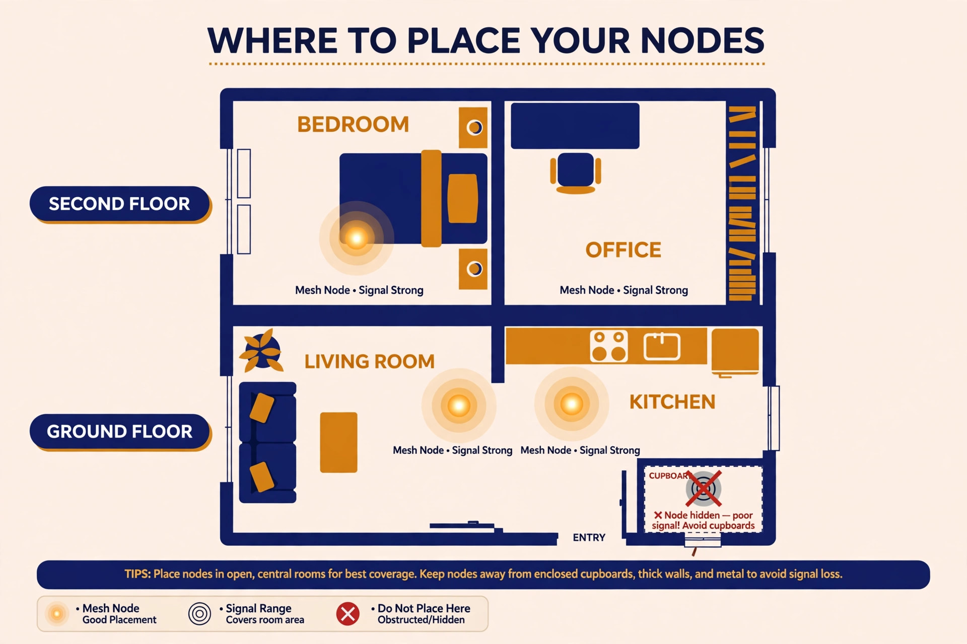 Mockup of a large home floor plan with mesh nodes placed on each floor