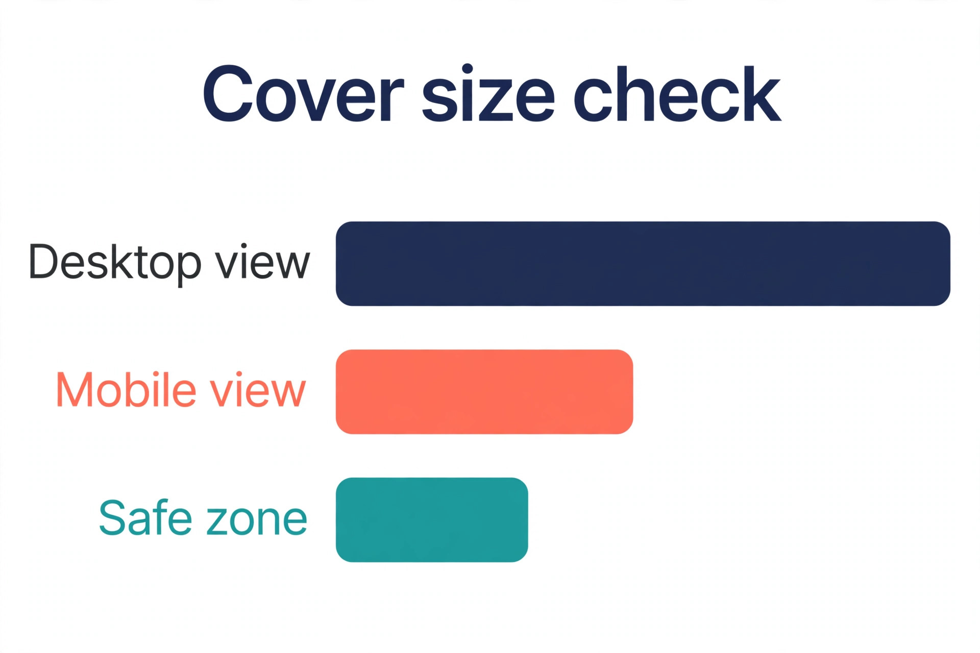 Best Facebook Cover Makers chart guide image