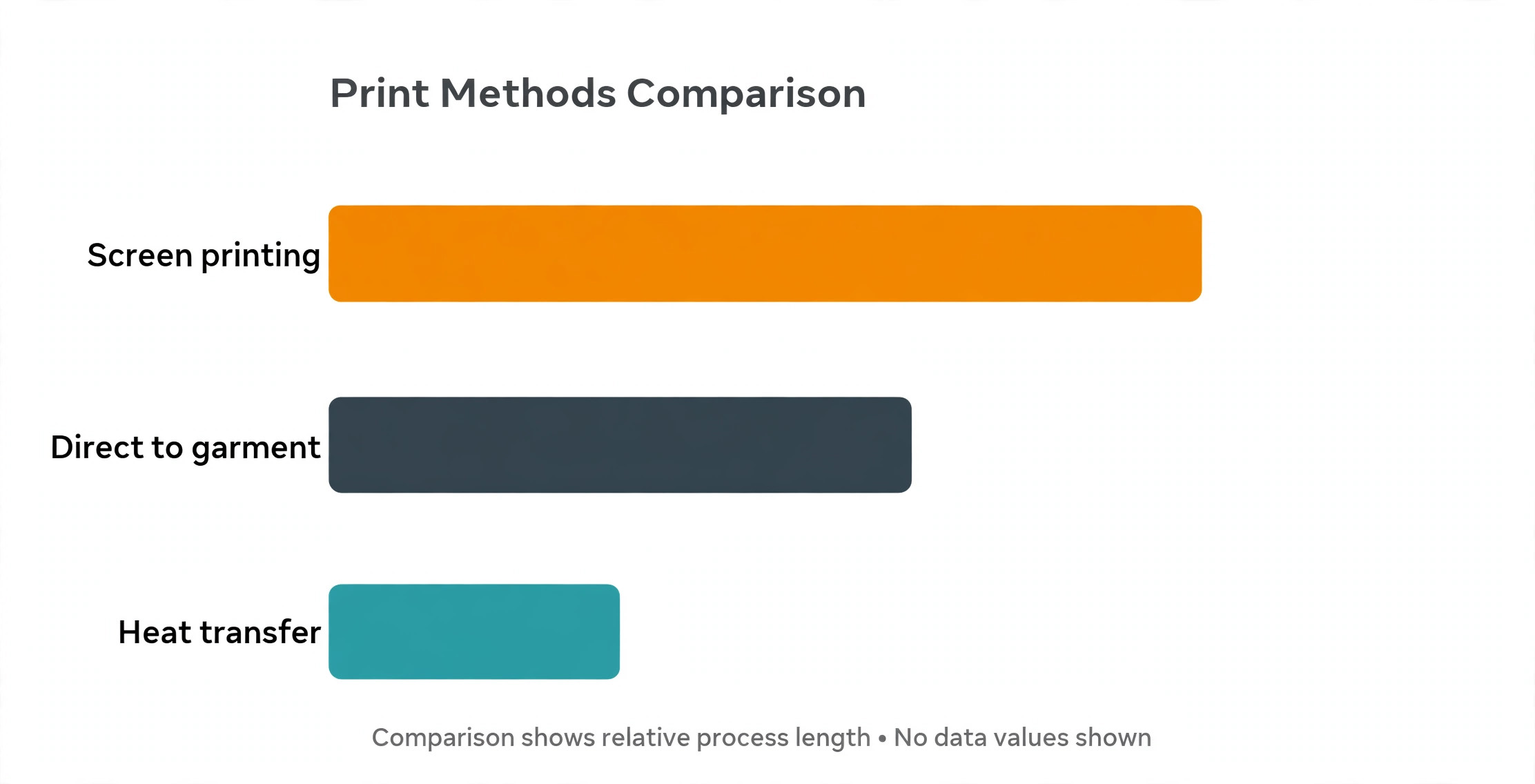 Best T-Shirt Design Tools data visual guide image