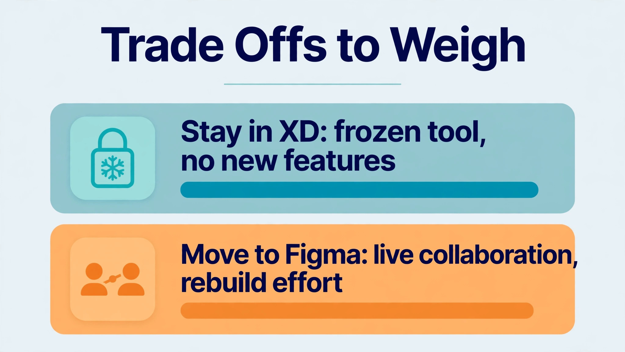 Adobe XD to Figma chart visual for a design team
