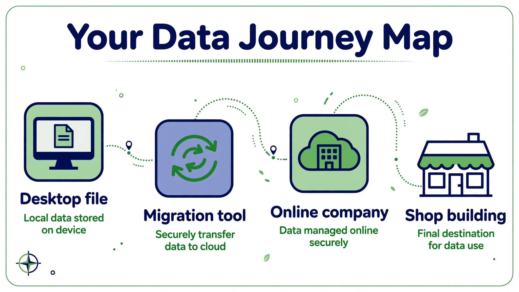 QuickBooks Desktop to QuickBooks Online map visual for a small business