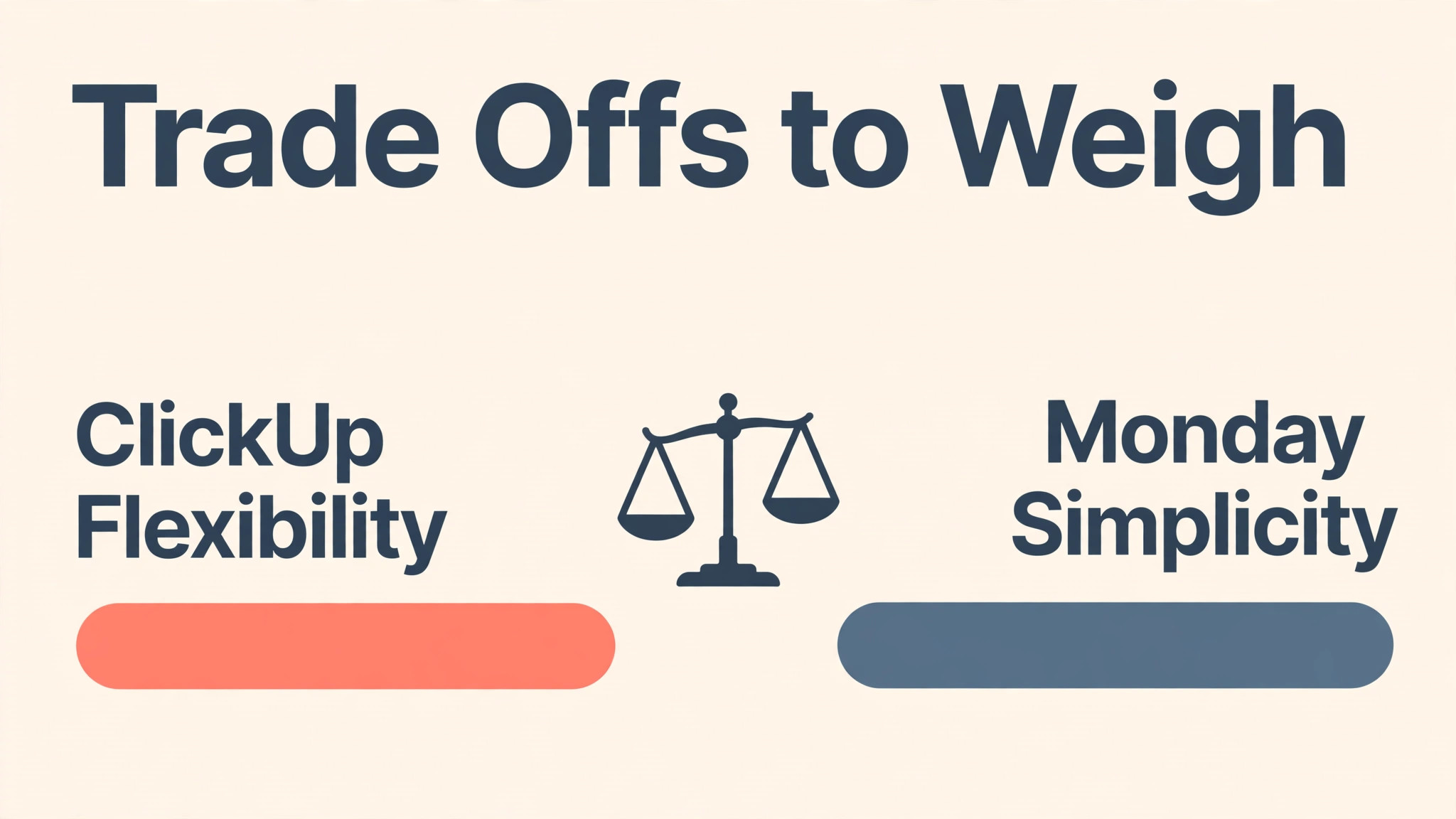 ClickUp to Monday chart visual for a marketing team