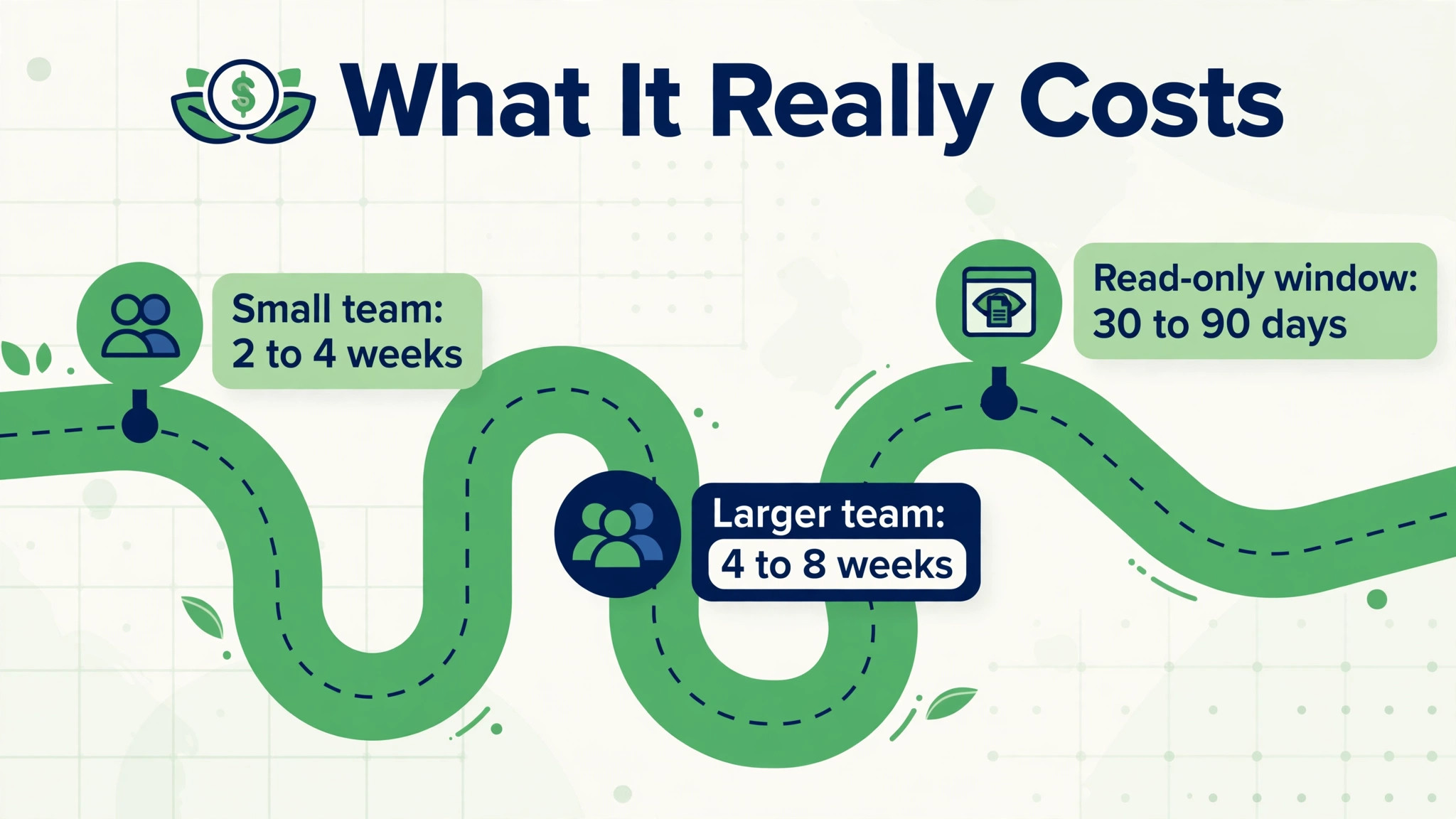 Zendesk to Freshdesk map visual for a support team