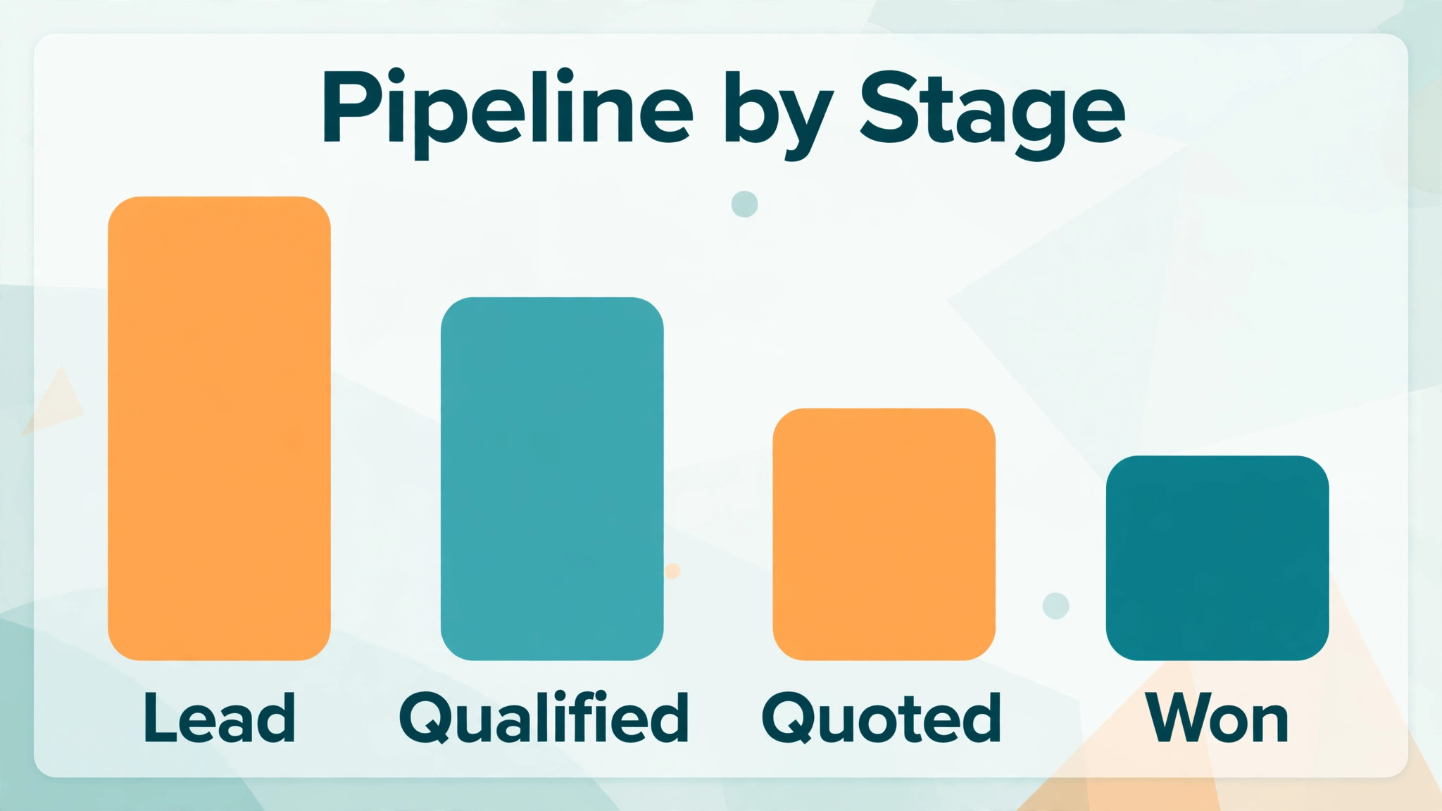 pipeline value by stage chart