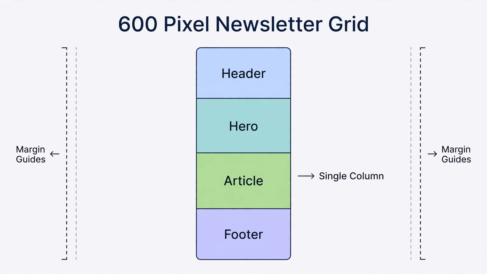 600 pixel newsletter grid diagram