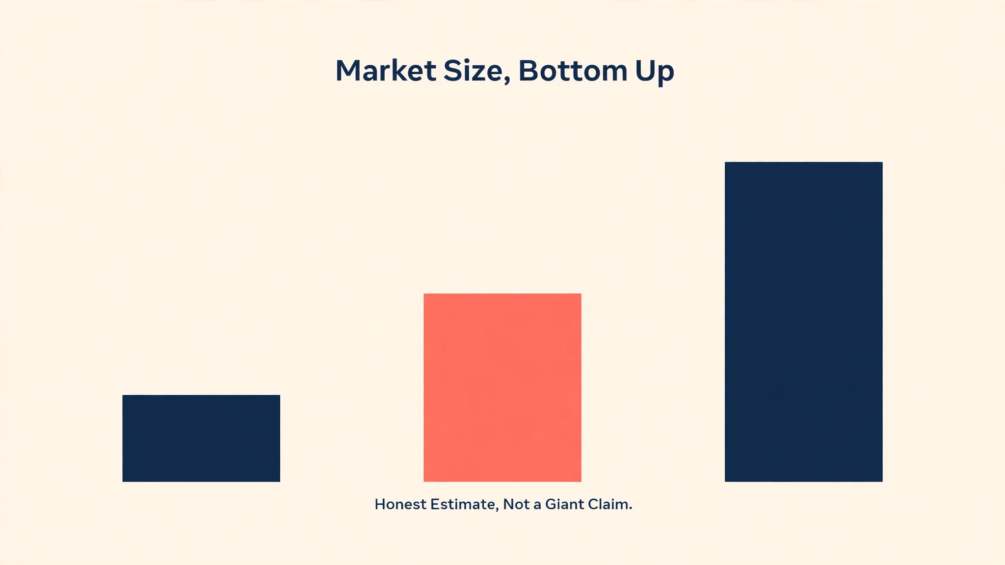 market size chart for a pitch deck