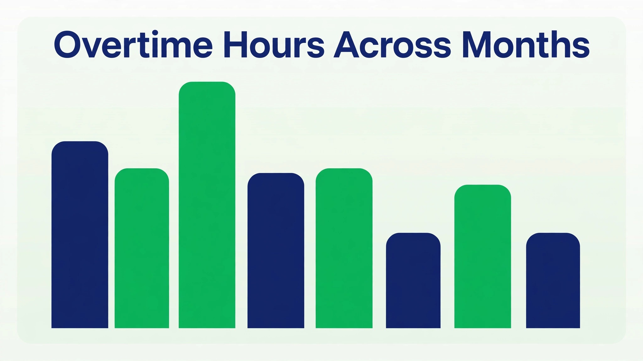 overtime hours chart across months