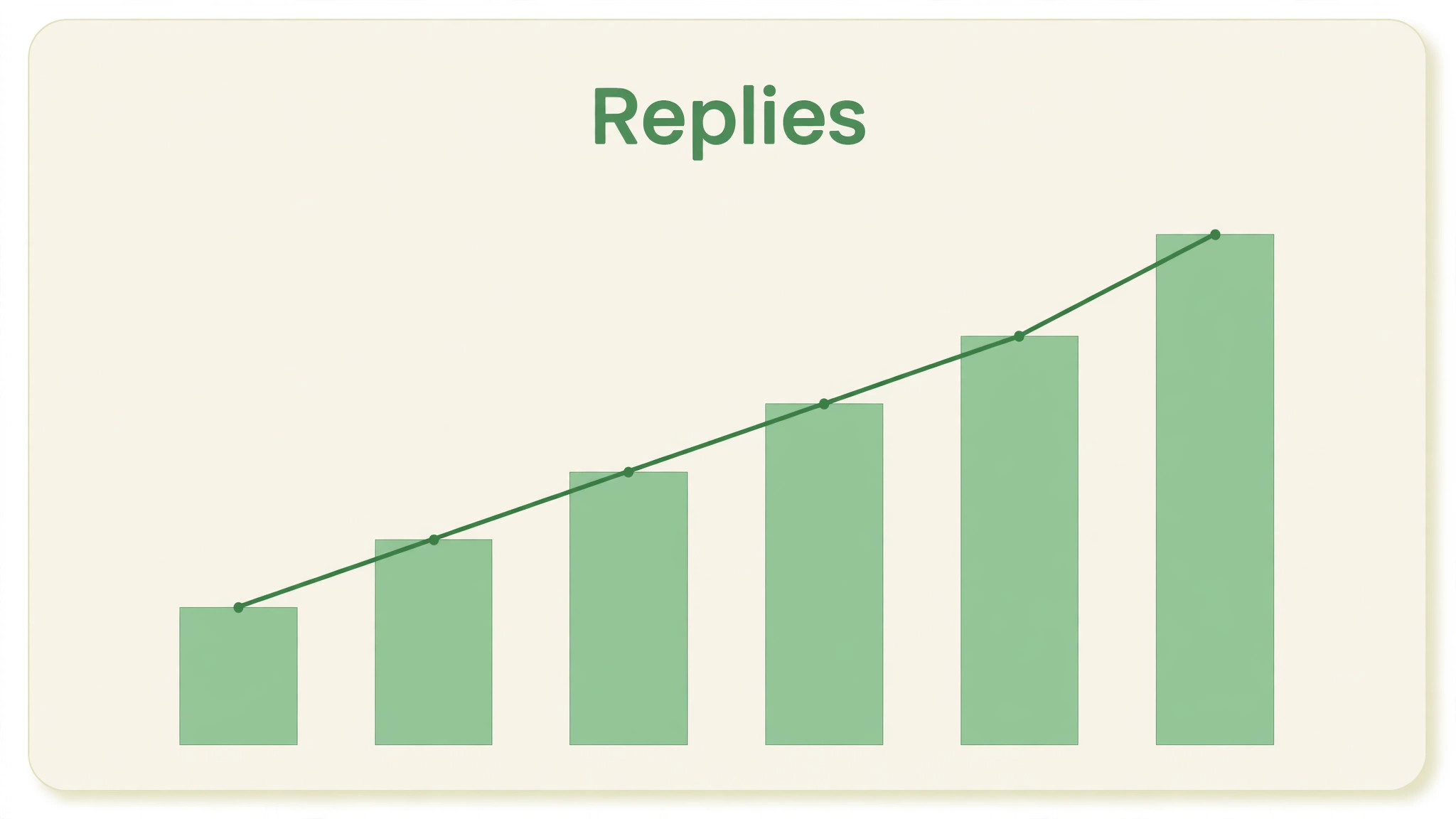 reply rate chart across weeks of a job search